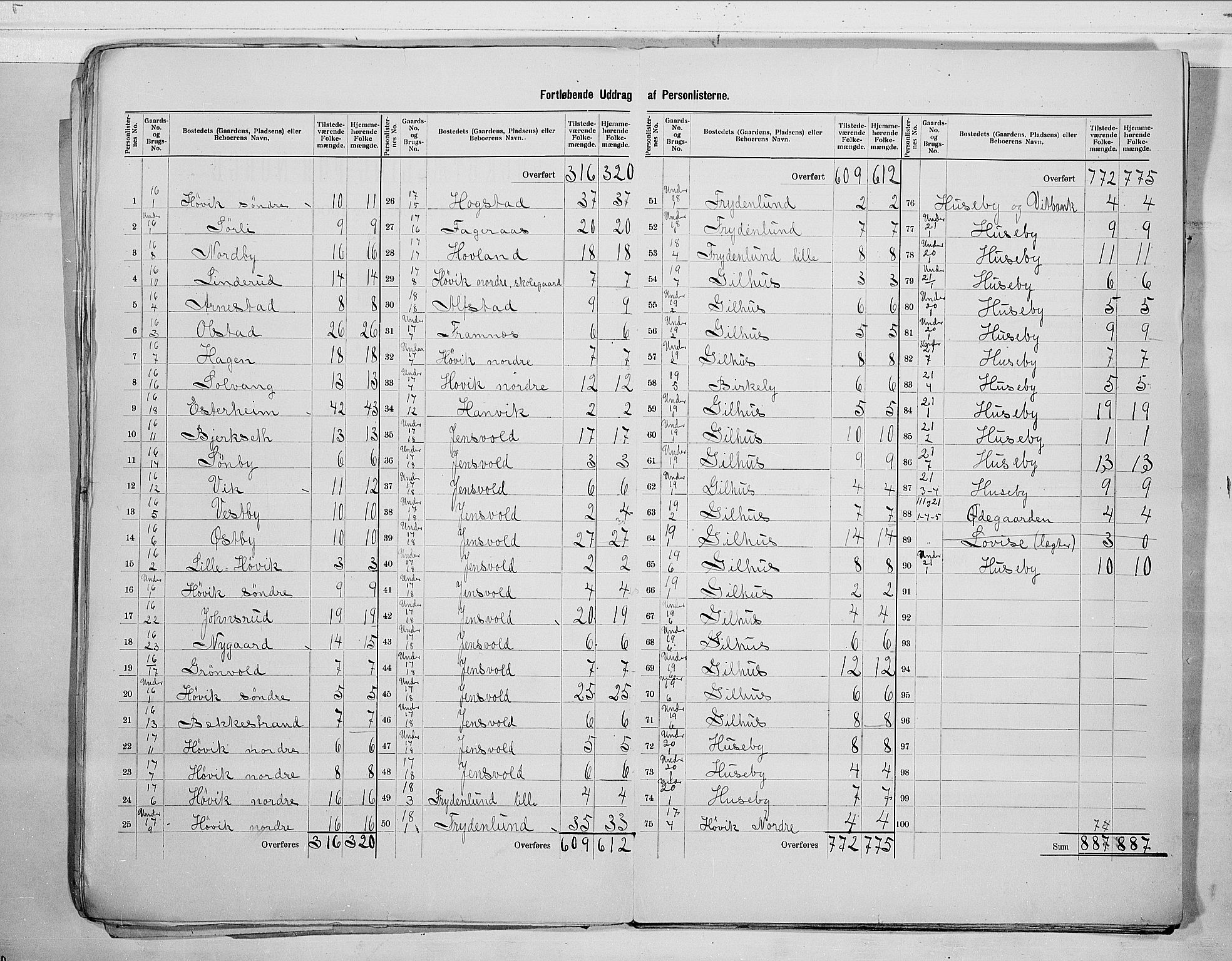 RA, 1900 census for Lier, 1900, p. 13