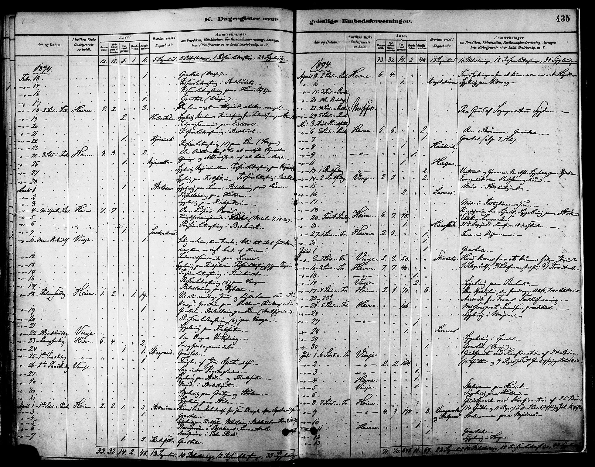 Ministerialprotokoller, klokkerbøker og fødselsregistre - Sør-Trøndelag, SAT/A-1456/630/L0496: Parish register (official) no. 630A09, 1879-1895, p. 435