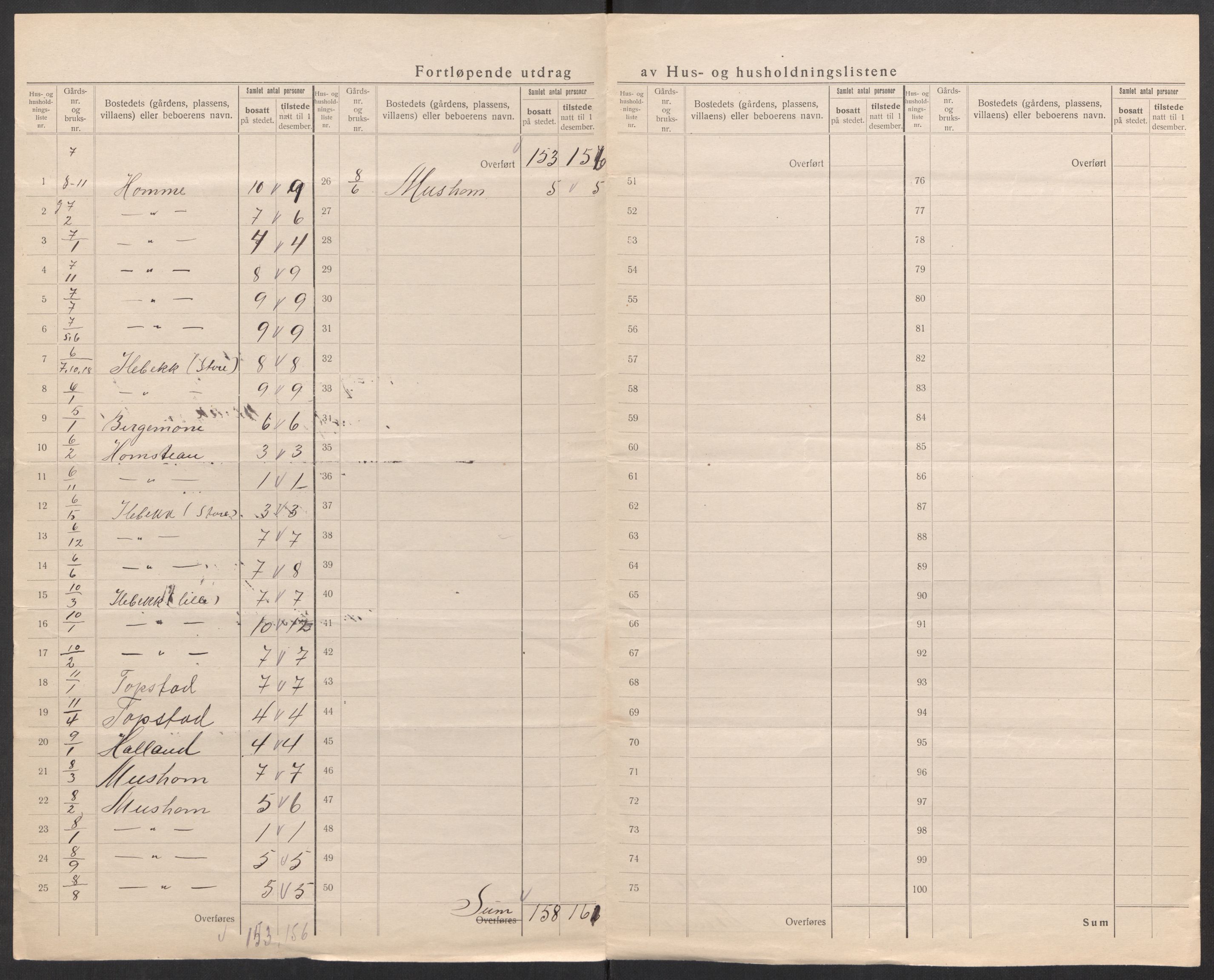 SAK, 1920 census for Øvrebø, 1920, p. 27