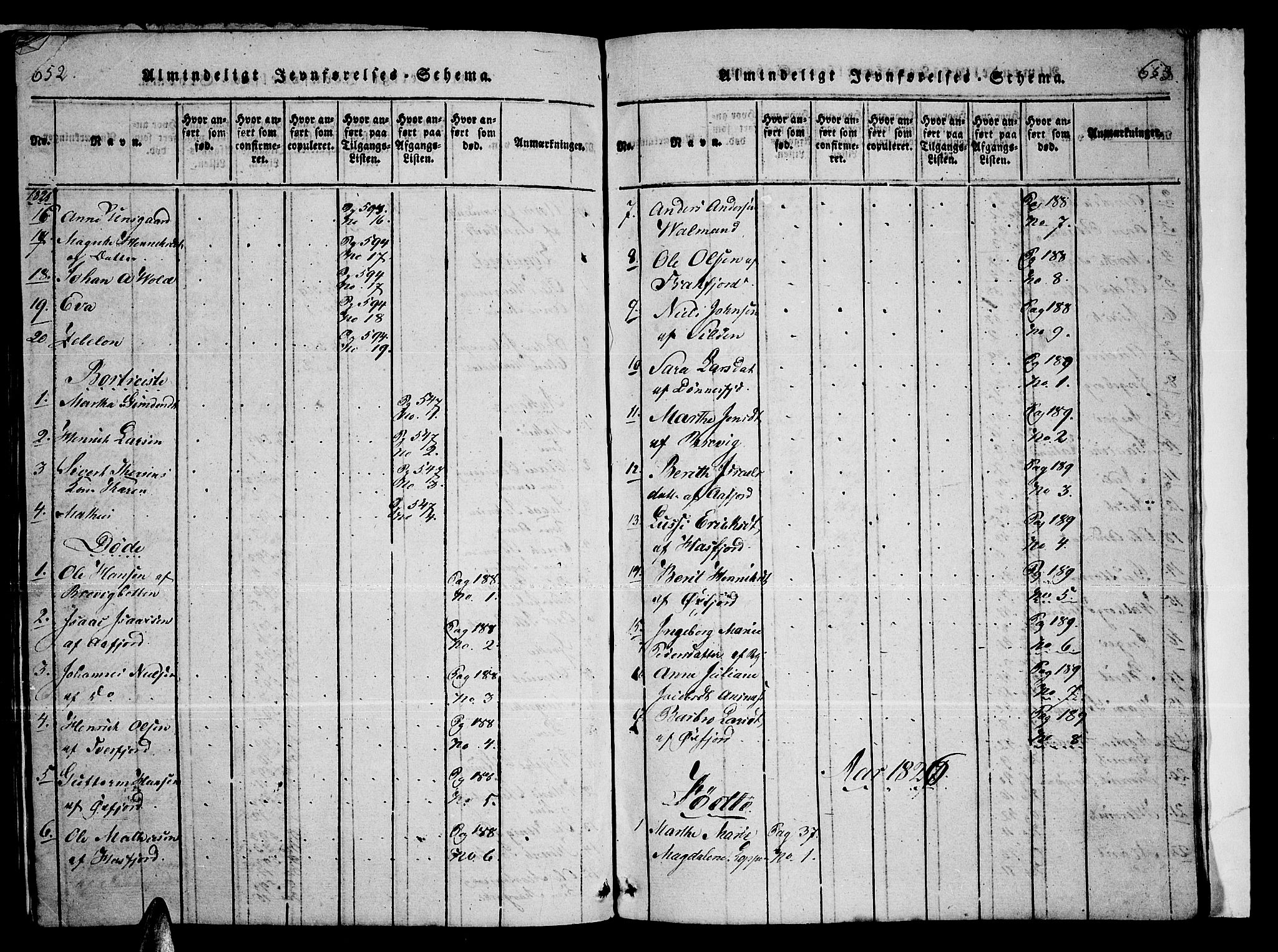 Loppa sokneprestkontor, AV/SATØ-S-1339/H/Ha/L0003kirke: Parish register (official) no. 3, 1820-1848, p. 652-653