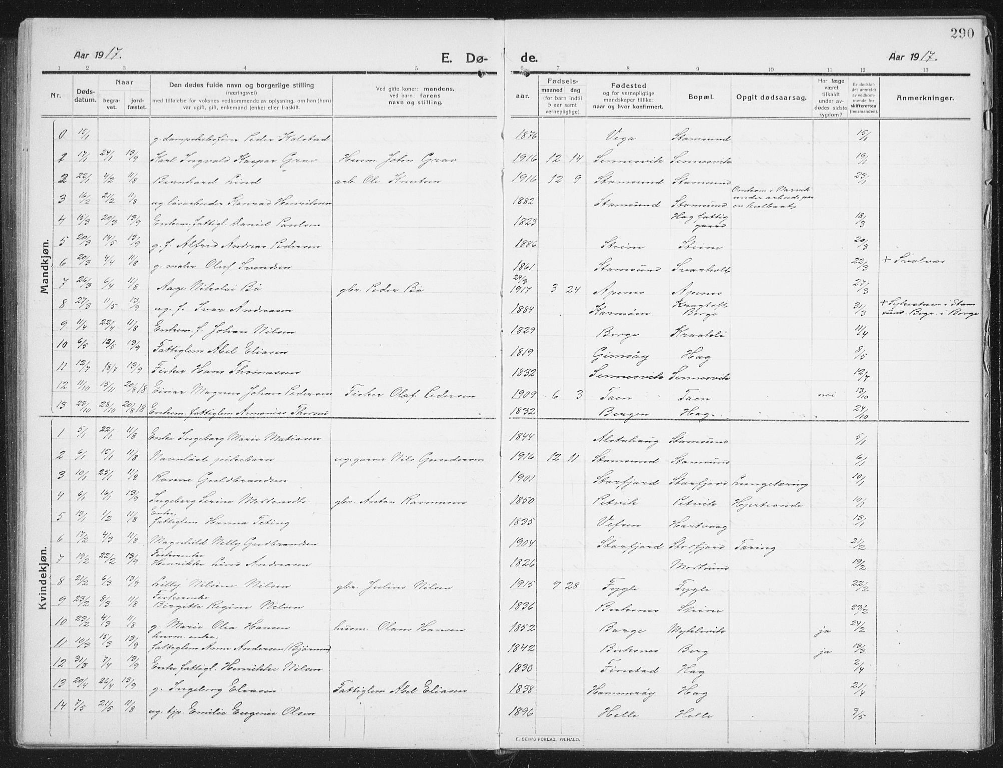 Ministerialprotokoller, klokkerbøker og fødselsregistre - Nordland, SAT/A-1459/882/L1183: Parish register (copy) no. 882C01, 1911-1938, p. 290