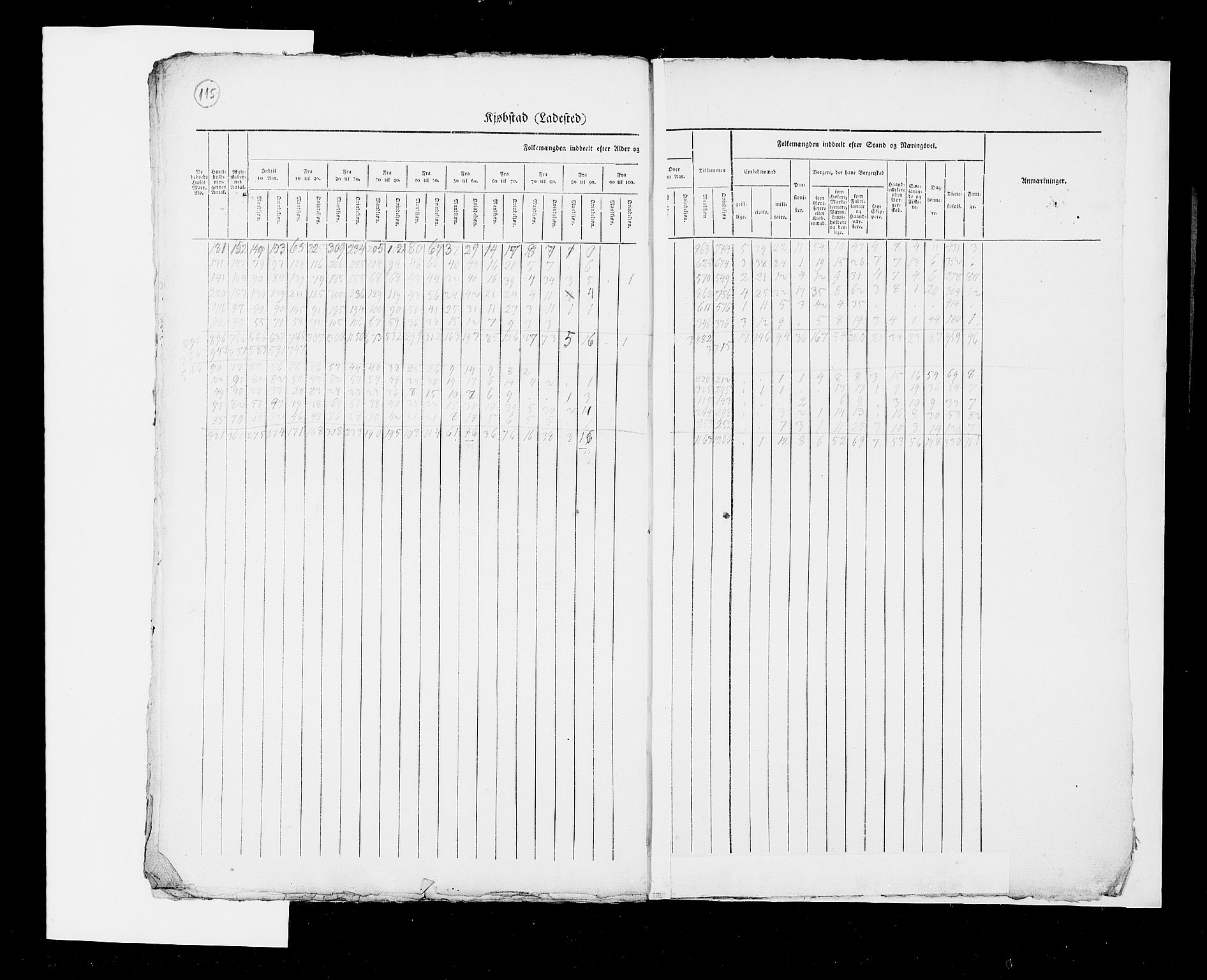 RA, Census 1825, vol. 2: Nationwide summaries, 1825, p. 115