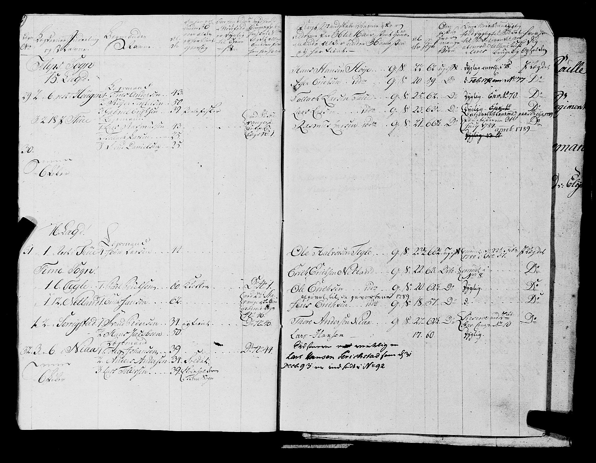 Fylkesmannen i Rogaland, AV/SAST-A-101928/99/3/325/325CA, 1655-1832, p. 6499