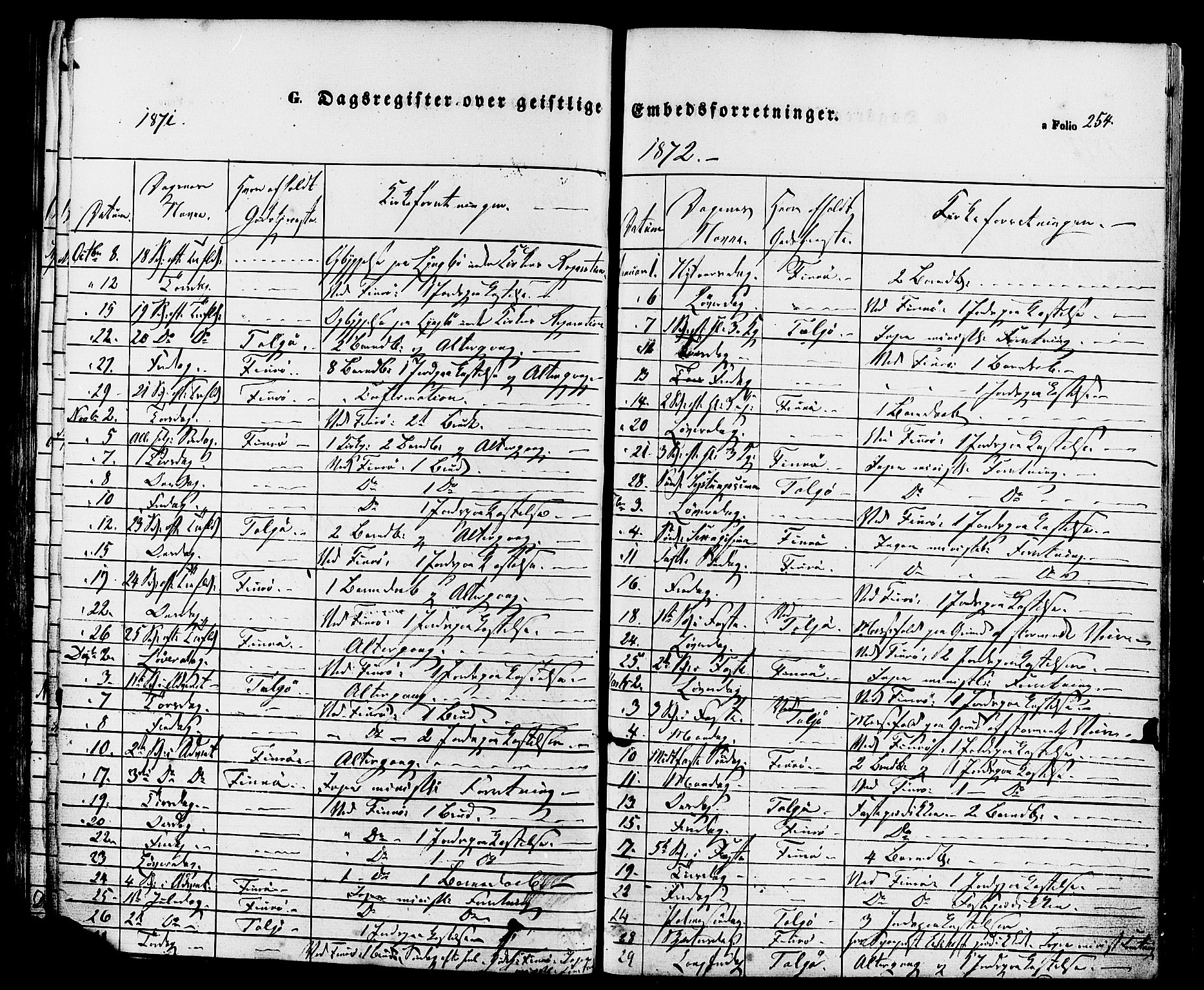 Finnøy sokneprestkontor, SAST/A-101825/H/Ha/Haa/L0008: Parish register (official) no. A 8, 1863-1878, p. 254