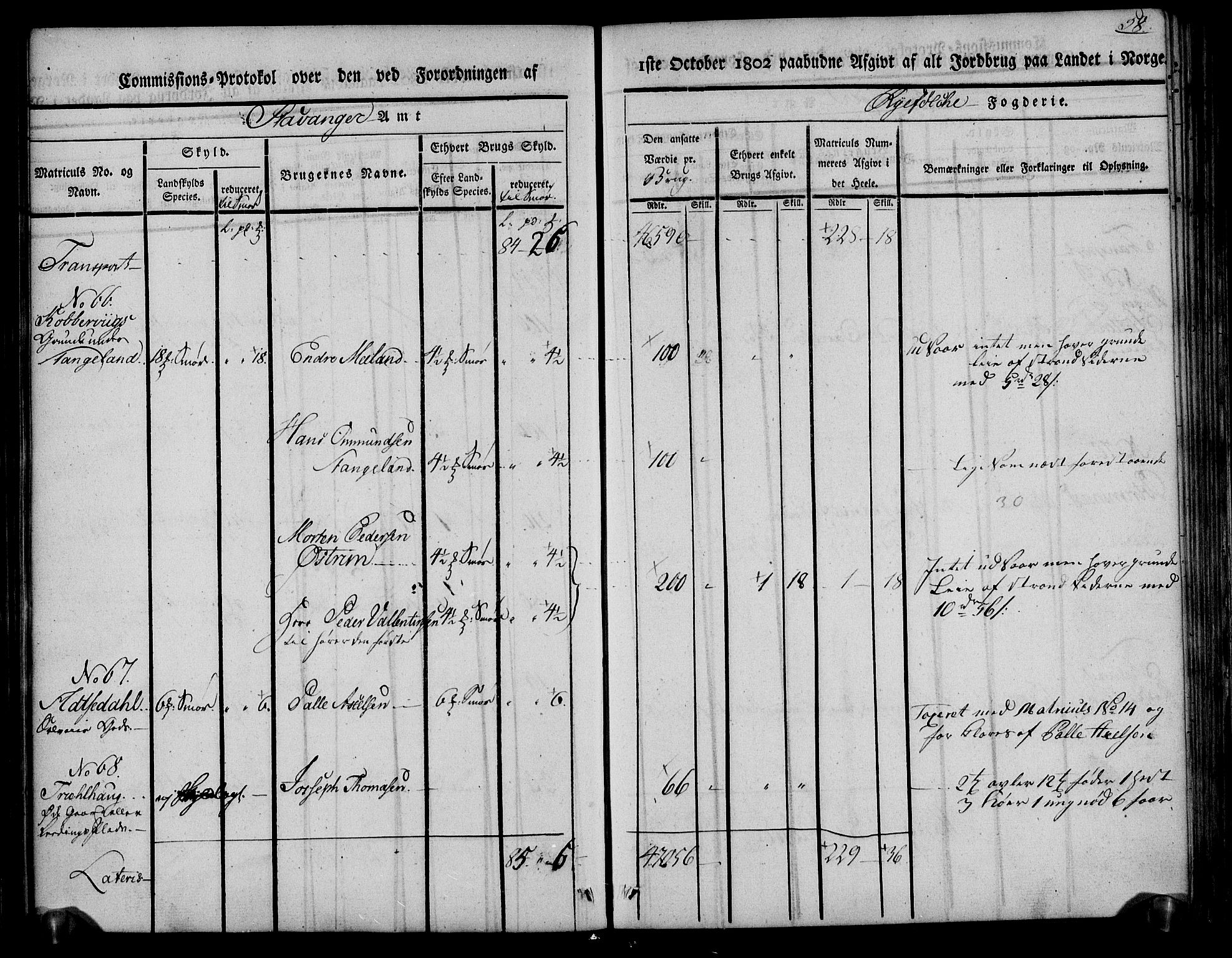 Rentekammeret inntil 1814, Realistisk ordnet avdeling, AV/RA-EA-4070/N/Ne/Nea/L0104: Ryfylke fogderi. Kommisjonsprotokoll for Stangeland, Avaldsnes, Skåre, Hetland og Leiranger skipreider, 1803, p. 65