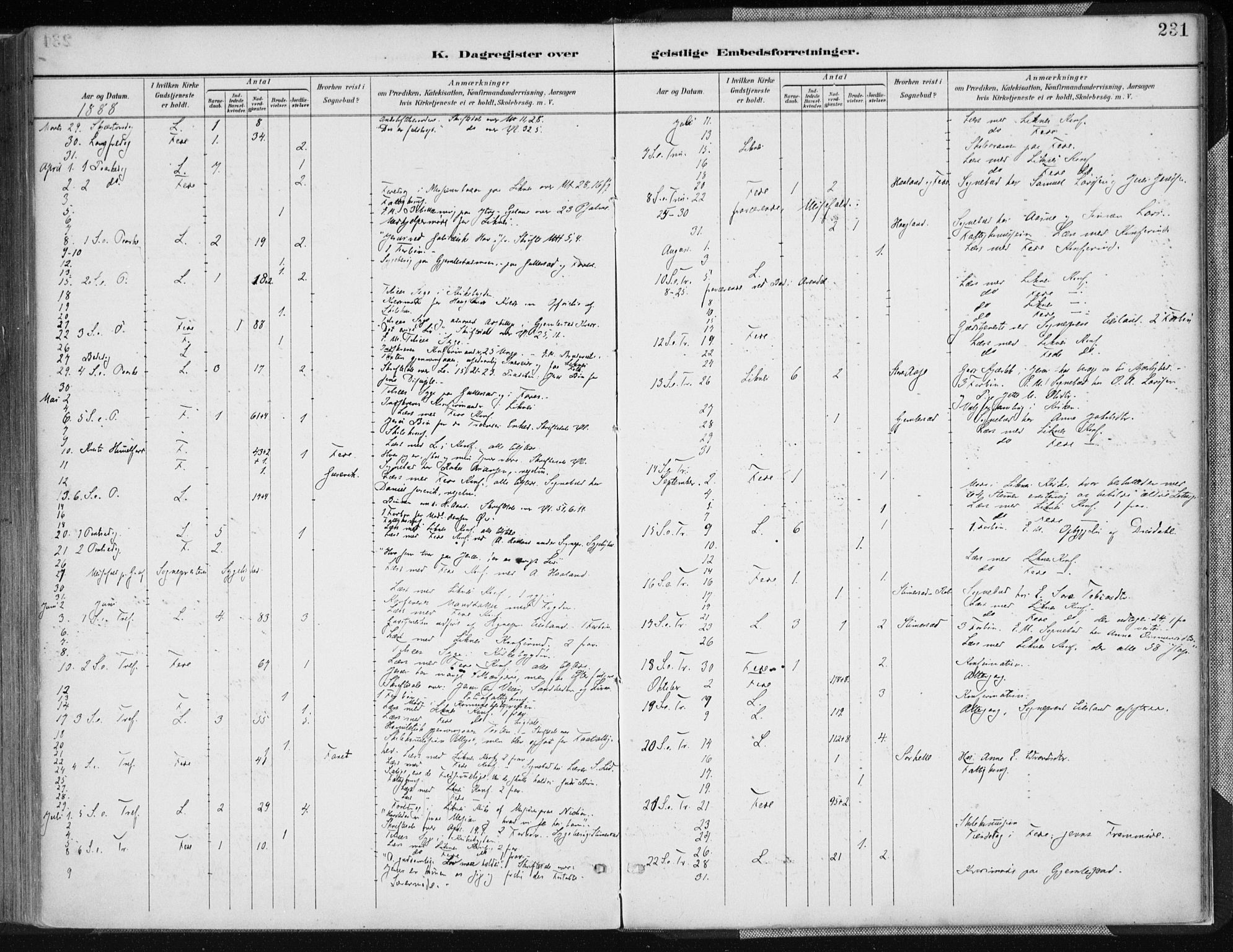 Kvinesdal sokneprestkontor, AV/SAK-1111-0026/F/Fa/Fab/L0008: Parish register (official) no. A 8, 1886-1897, p. 231