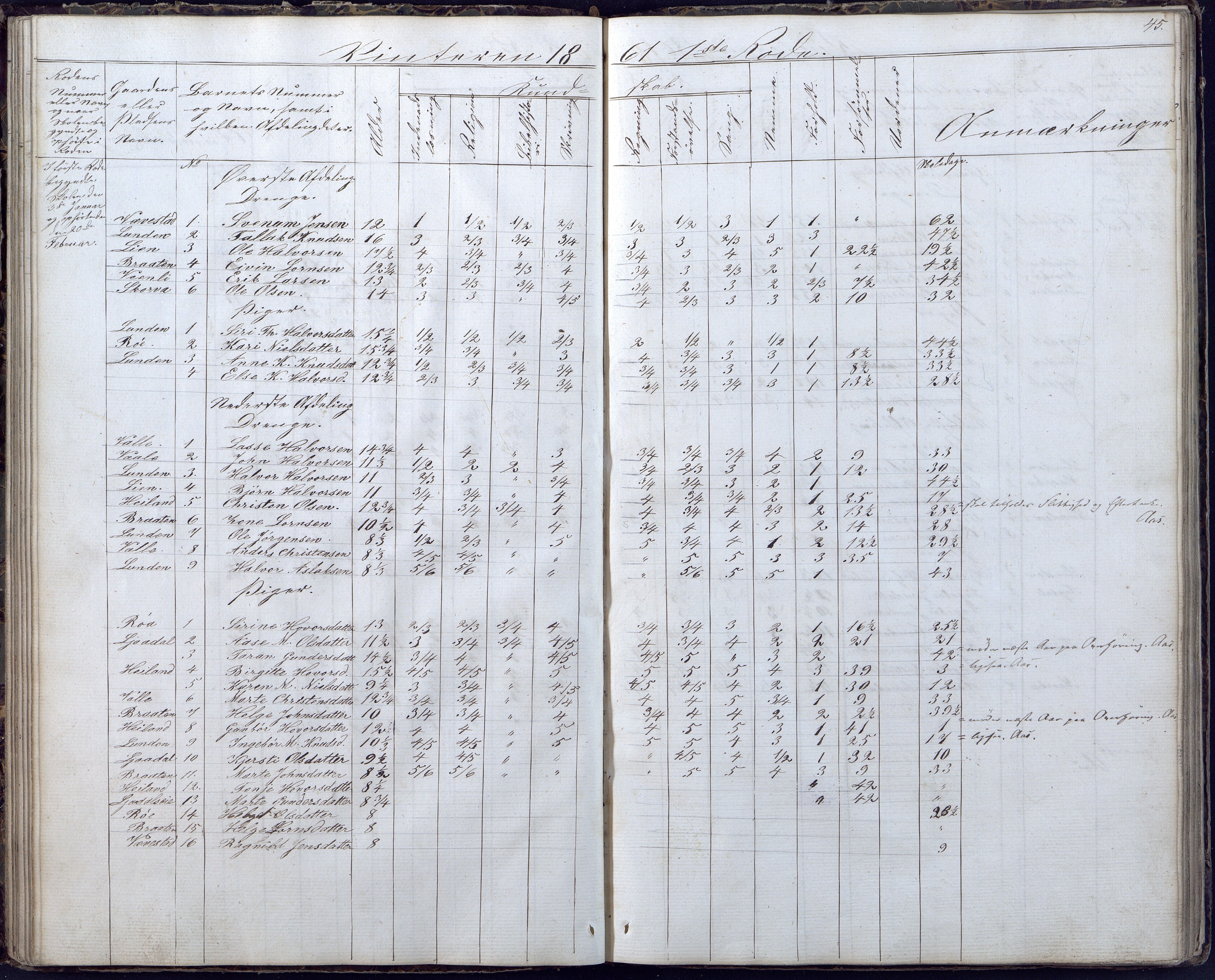 Gjerstad Kommune, Gjerstad Skole, AAMA/KA0911-550a/F02/L0004: Skolejournal/protokoll 6.skoledistrikt, 1854-1869, p. 45