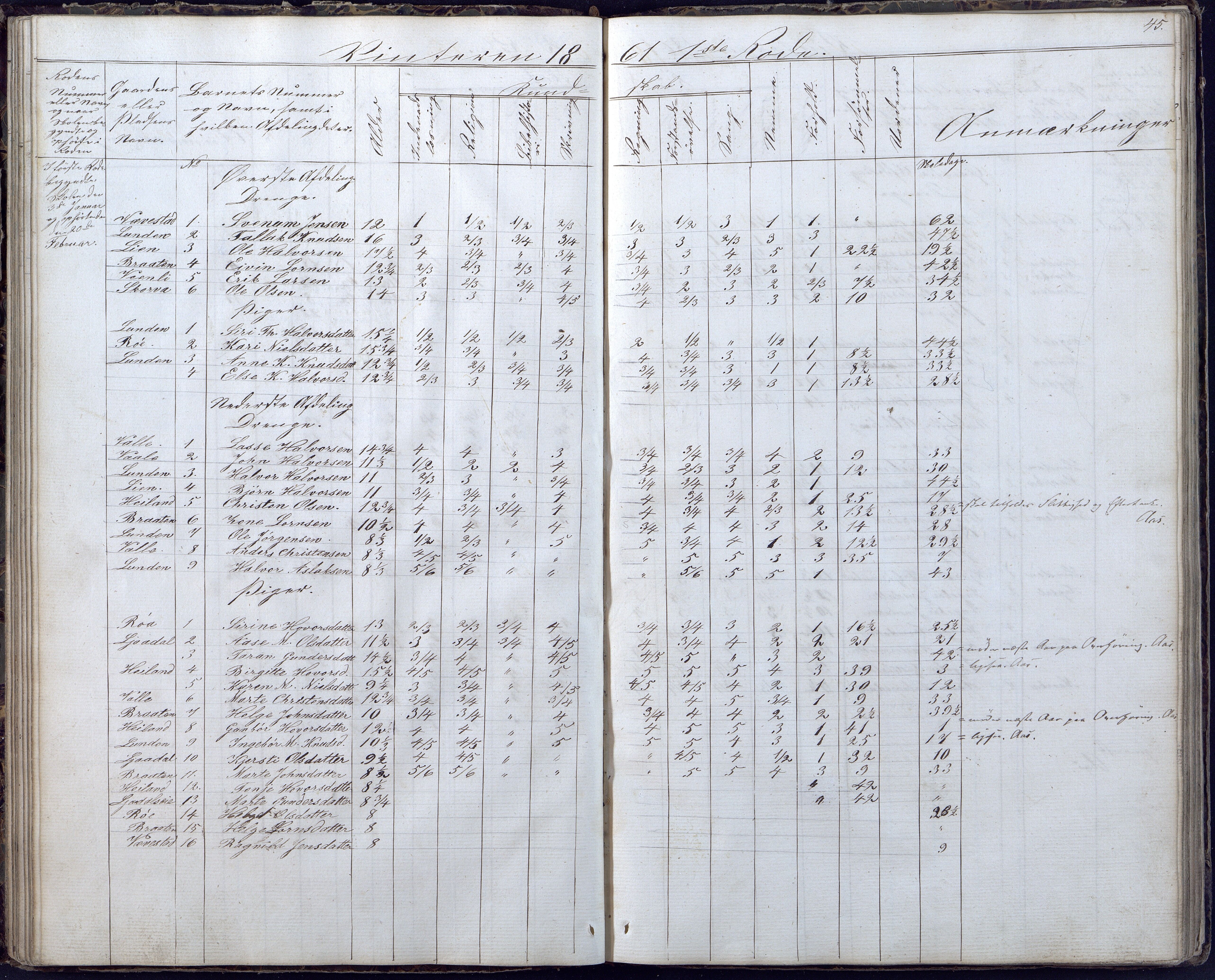 Gjerstad Kommune, Gjerstad Skole, AAKS/KA0911-550a/F02/L0004: Skolejournal/protokoll 6.skoledistrikt, 1854-1869, p. 45