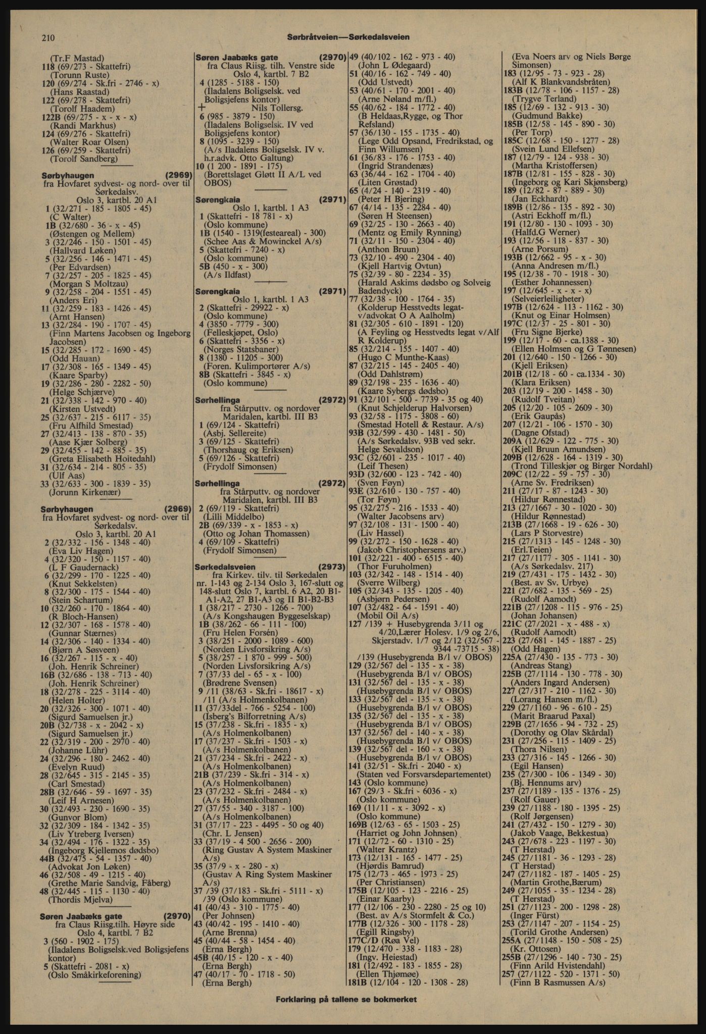 Kristiania/Oslo adressebok, PUBL/-, 1977-1978, p. 210