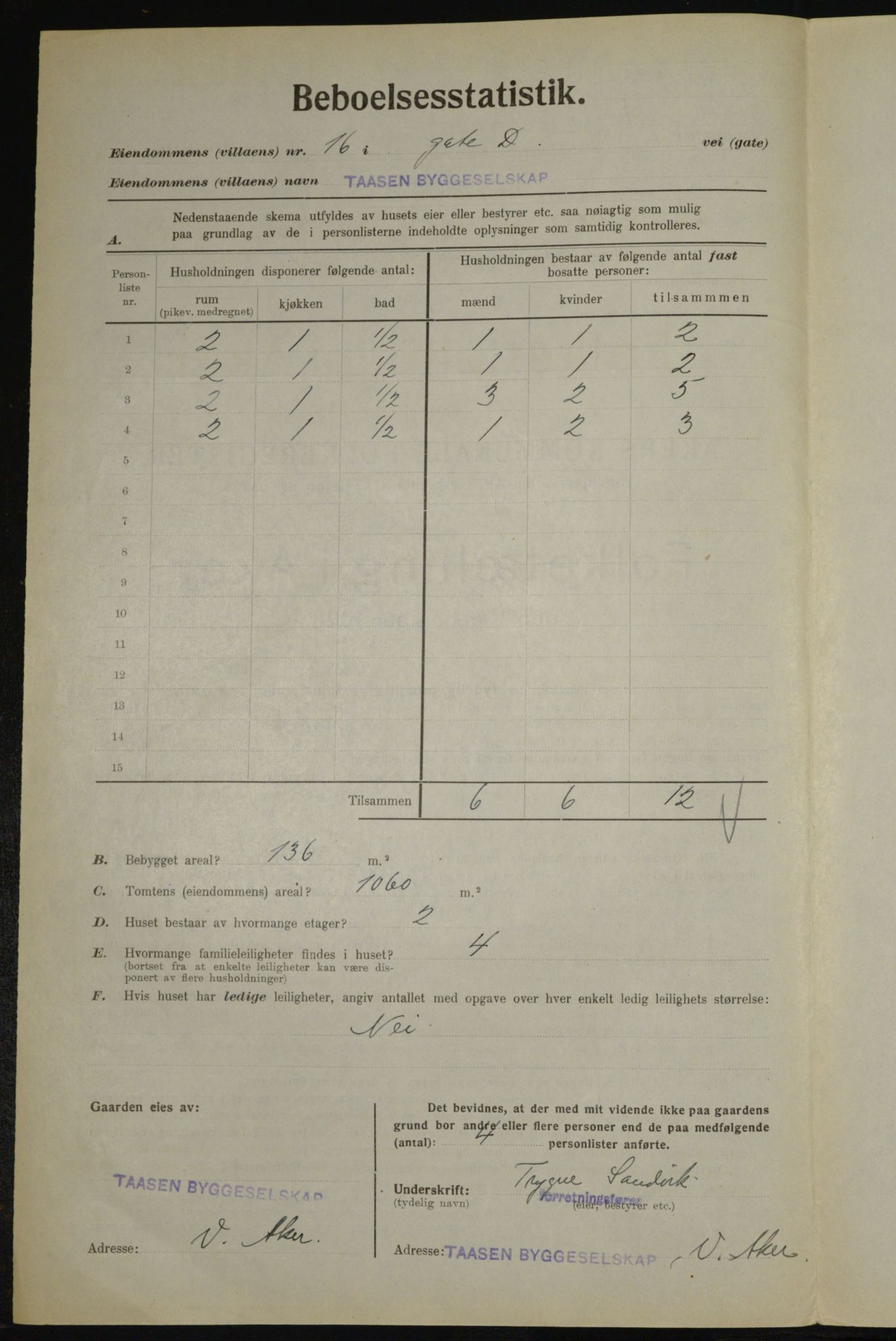 , Municipal Census 1923 for Aker, 1923, p. 19304