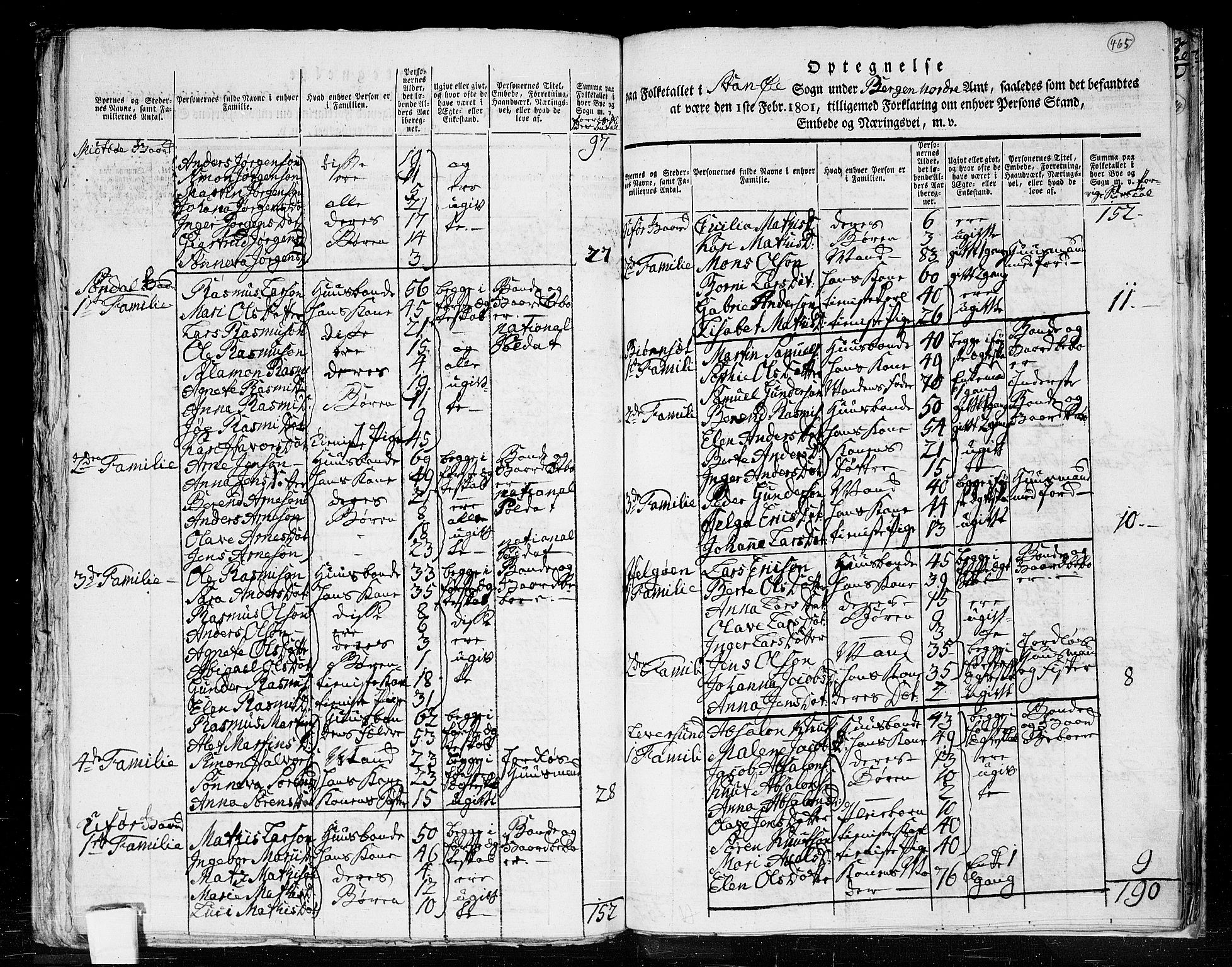 RA, 1801 census for 1437P Kinn, 1801, p. 464b-465a