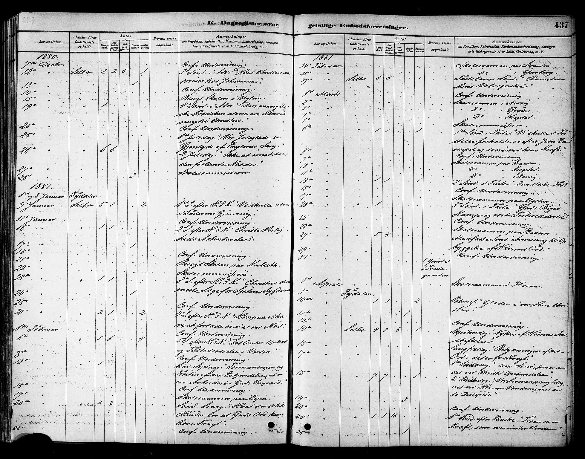Ministerialprotokoller, klokkerbøker og fødselsregistre - Sør-Trøndelag, SAT/A-1456/695/L1148: Parish register (official) no. 695A08, 1878-1891, p. 437