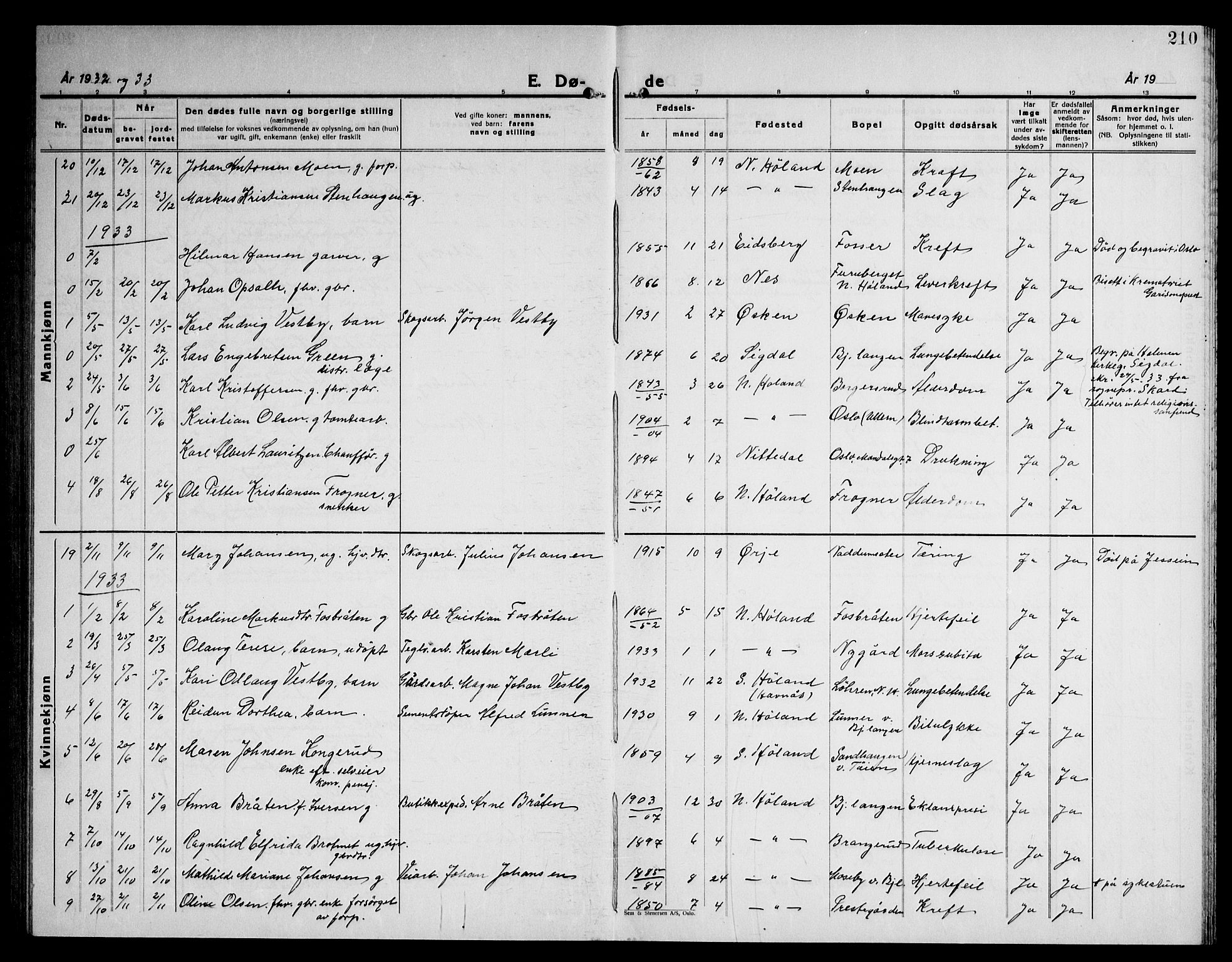 Høland prestekontor Kirkebøker, AV/SAO-A-10346a/G/Ga/L0009: Parish register (copy) no. I 9, 1930-1951, p. 210