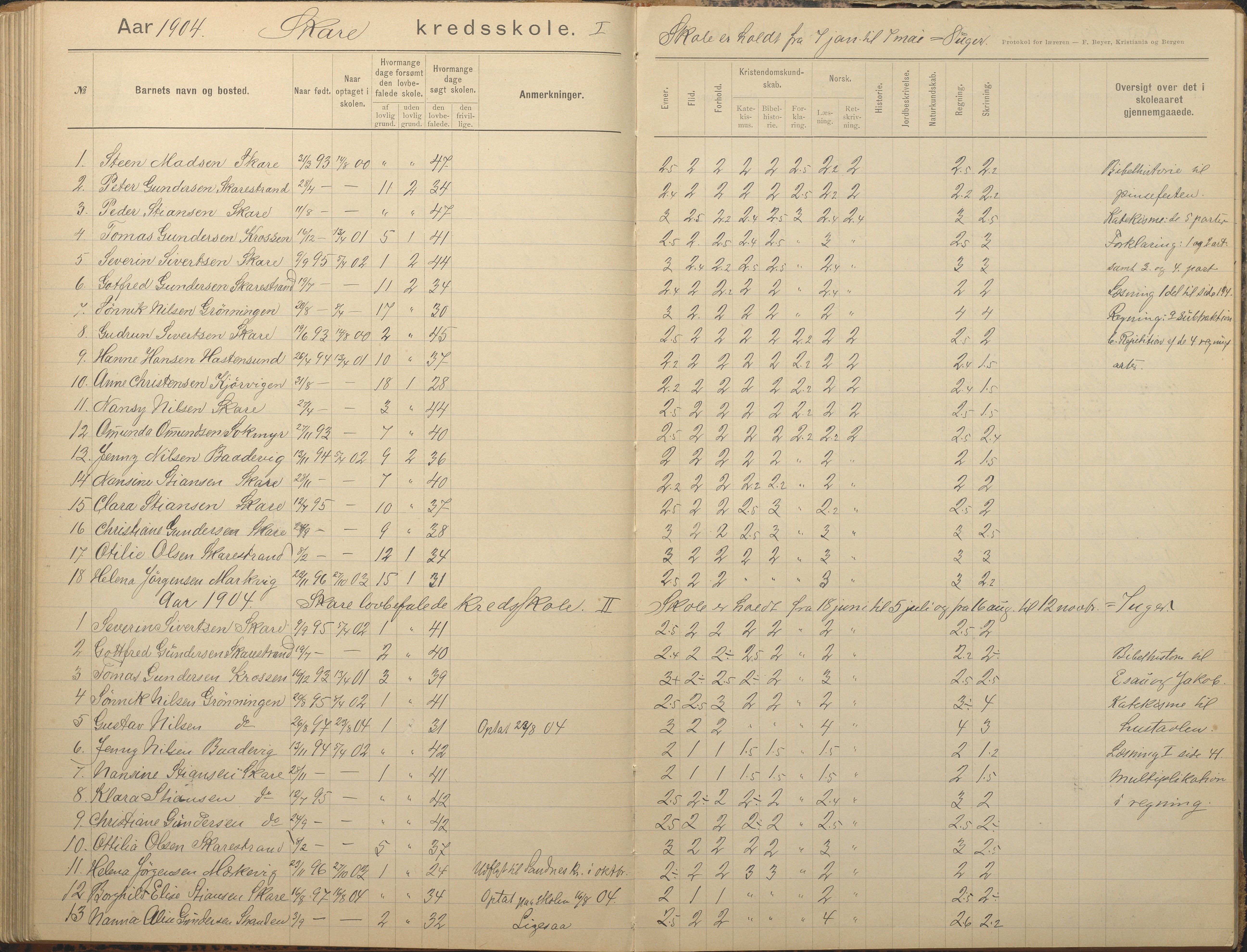 Tromøy kommune frem til 1971, AAKS/KA0921-PK/04/L0082: Skare - Karakterprotokoll, 1891-1946