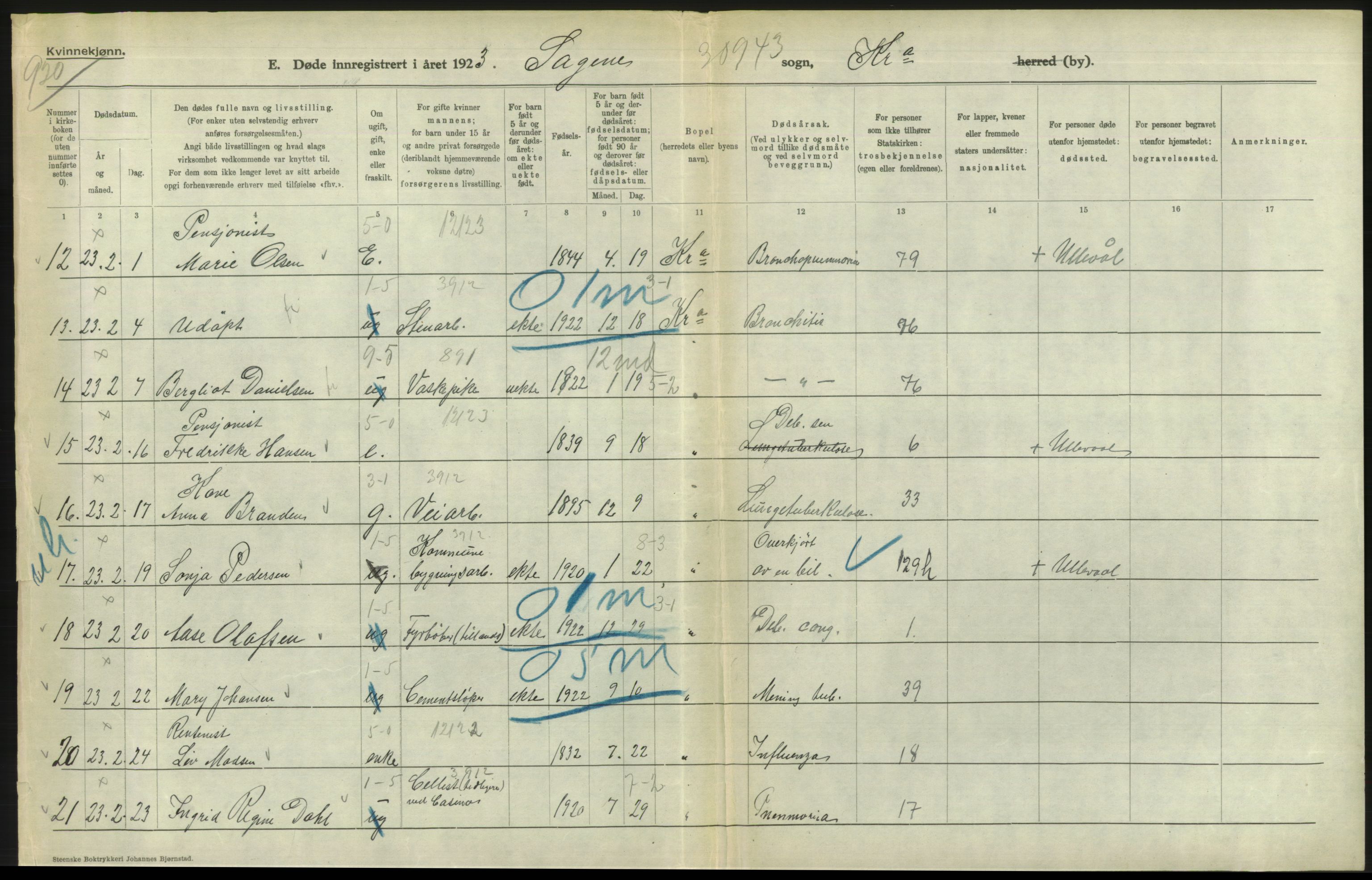 Statistisk sentralbyrå, Sosiodemografiske emner, Befolkning, AV/RA-S-2228/D/Df/Dfc/Dfcc/L0010: Kristiania: Døde, dødfødte, 1923, p. 176