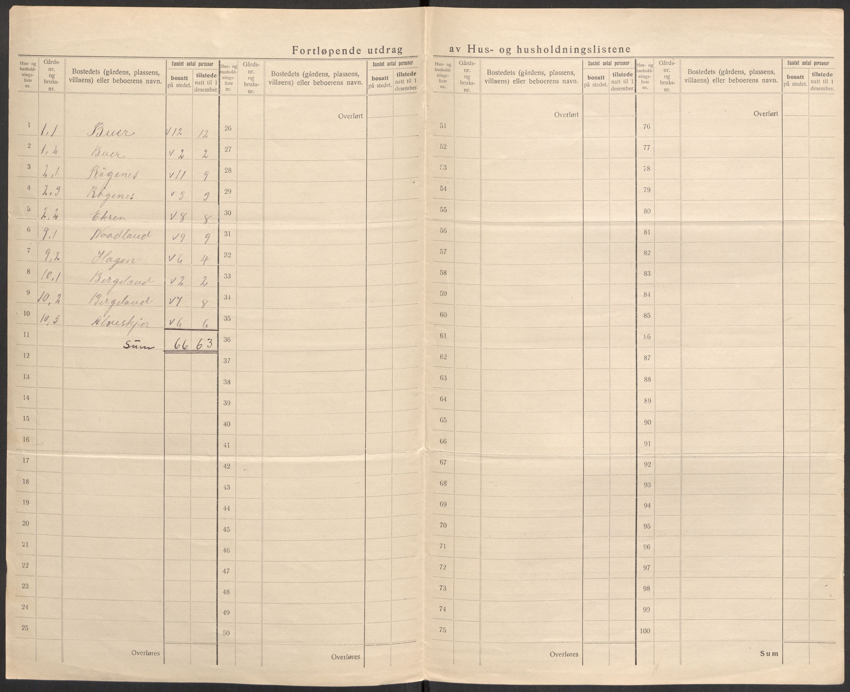 SAST, 1920 census for Jelsa, 1920, p. 14