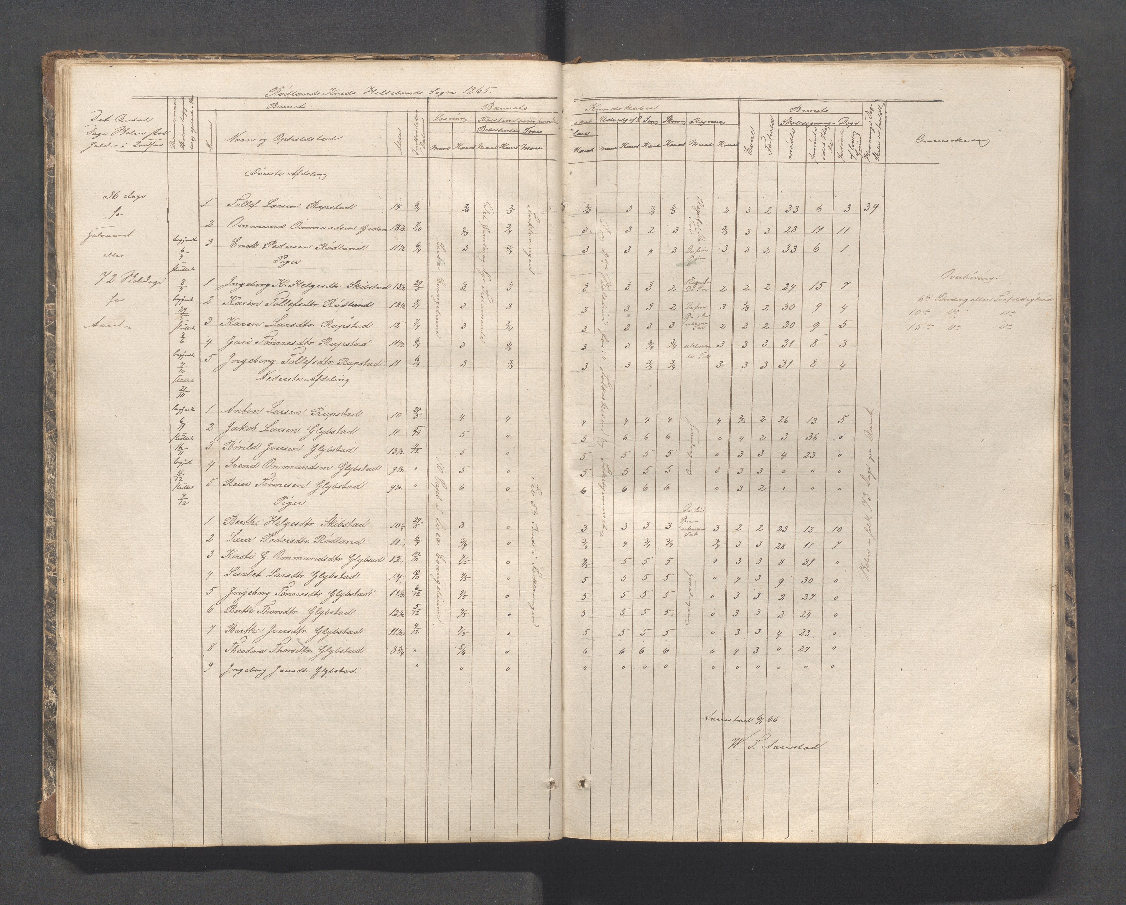 Helleland kommune - Skolekommisjonen/skolestyret, IKAR/K-100486/H/L0002: Skoleprotokoll - Søndre distrikt, 1859-1890, p. 23