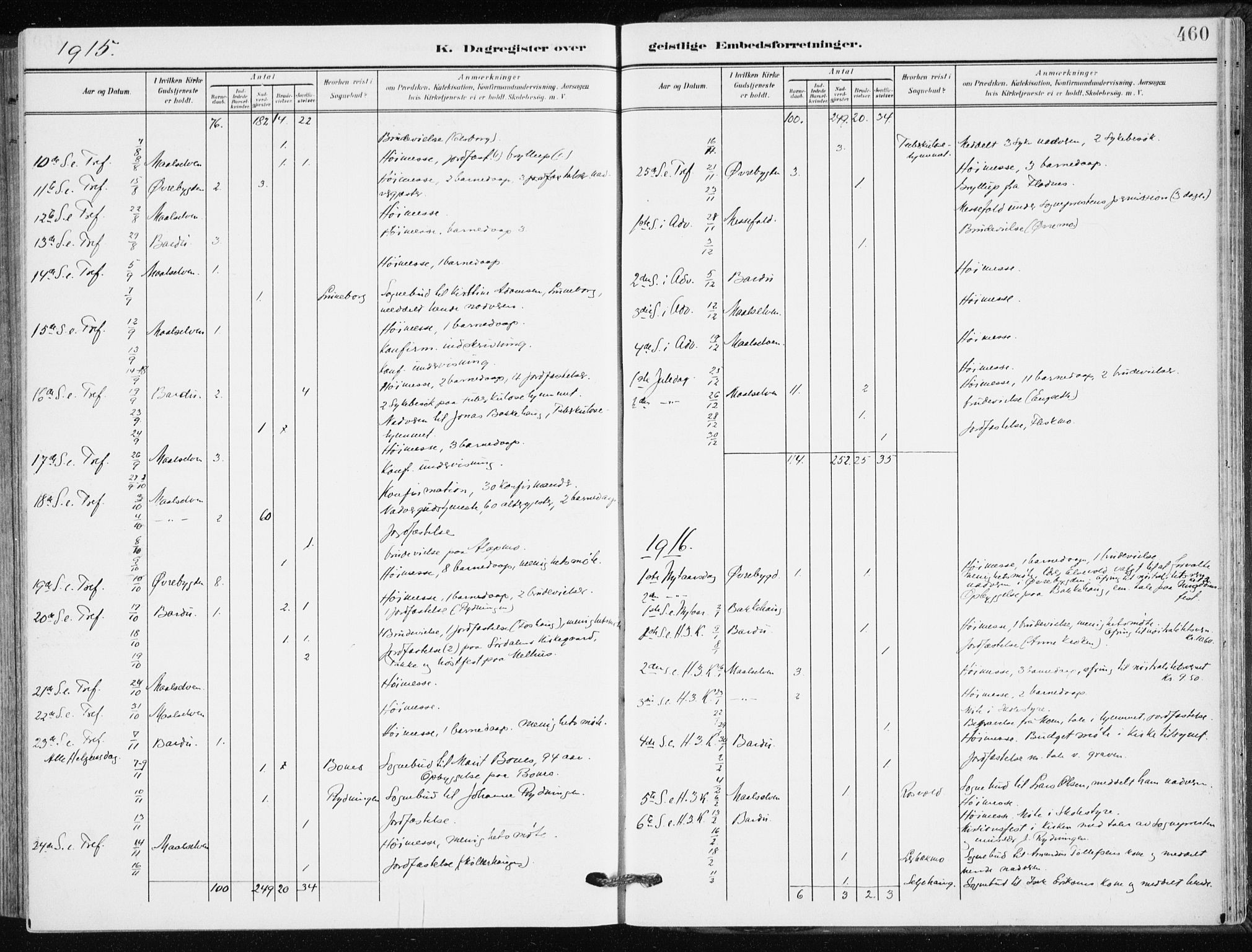 Målselv sokneprestembete, AV/SATØ-S-1311/G/Ga/Gaa/L0011kirke: Parish register (official) no. 11, 1904-1918, p. 460