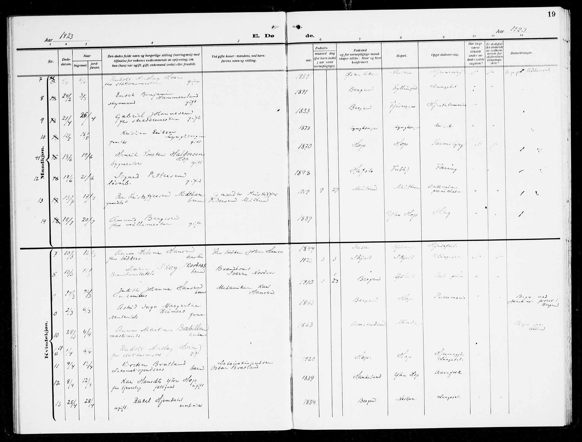 Fana Sokneprestembete, AV/SAB-A-75101/H/Haa/Haal/L0001: Parish register (official) no. L 1, 1919-1939, p. 19