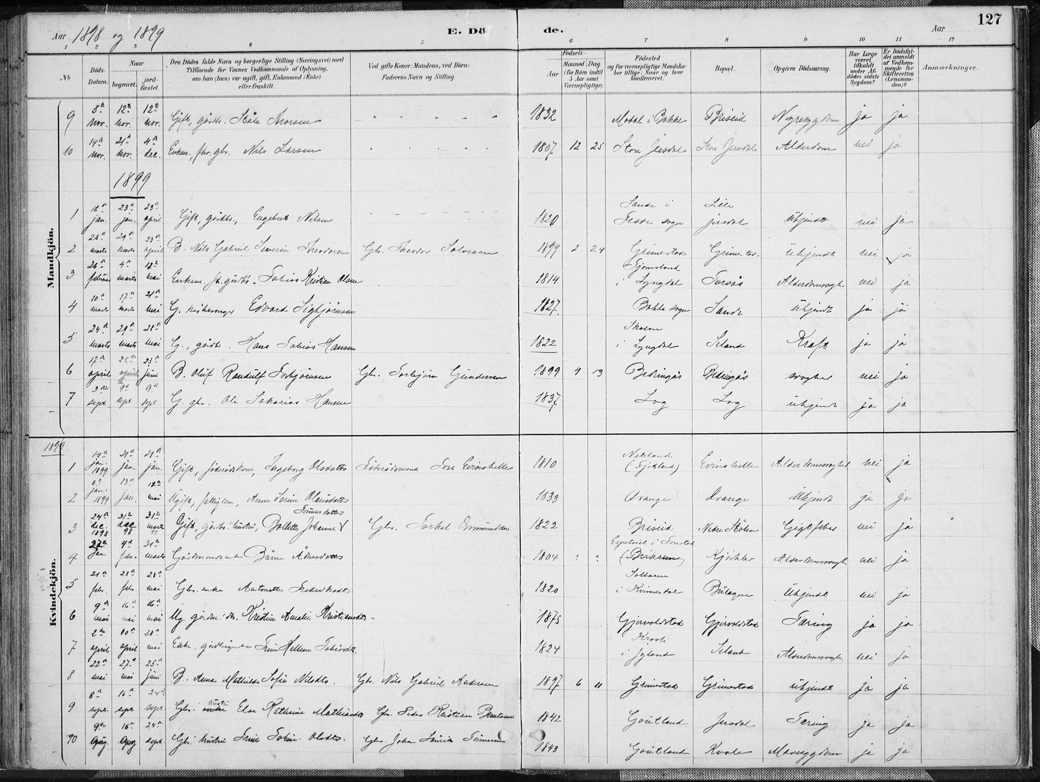 Herad sokneprestkontor, SAK/1111-0018/F/Fa/Faa/L0006: Parish register (official) no. A 6, 1887-1907, p. 127