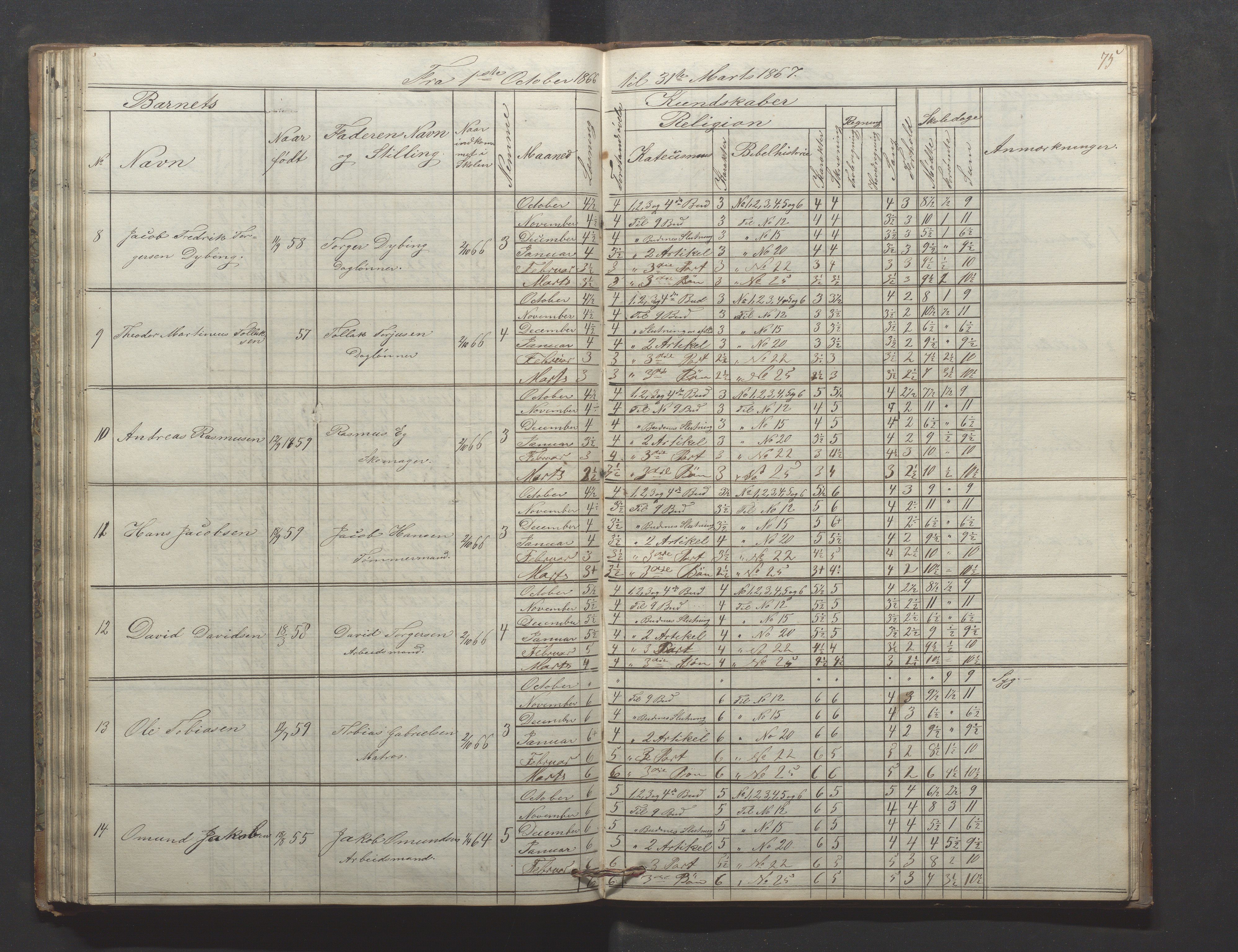 Egersund kommune (Ladested) - Egersund almueskole/folkeskole, IKAR/K-100521/H/L0009: Skoleprotokoll - Almueskolen, hjelpeklasse, 1862-1868, p. 75