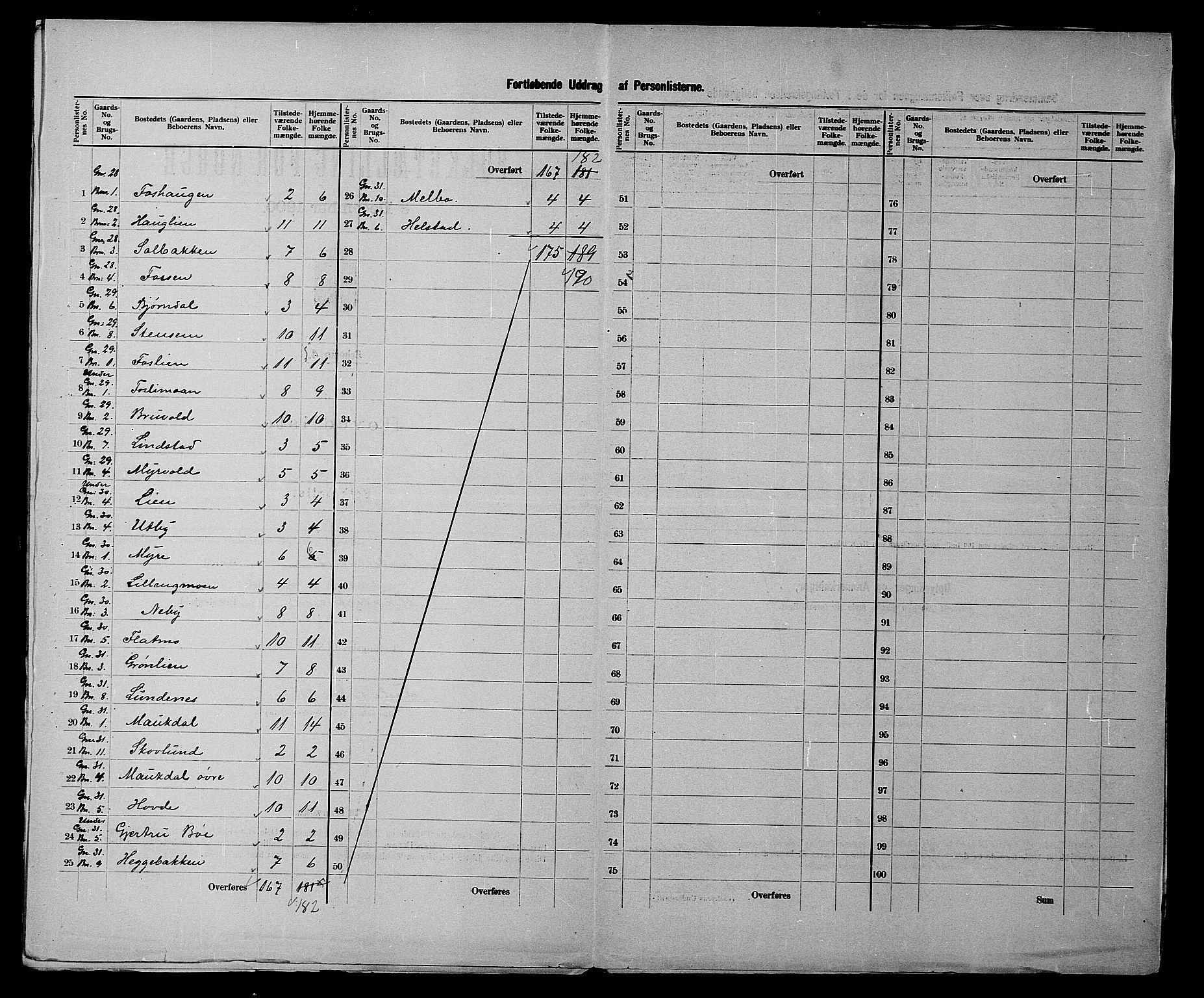 SATØ, 1900 census for Målselv, 1900, p. 15