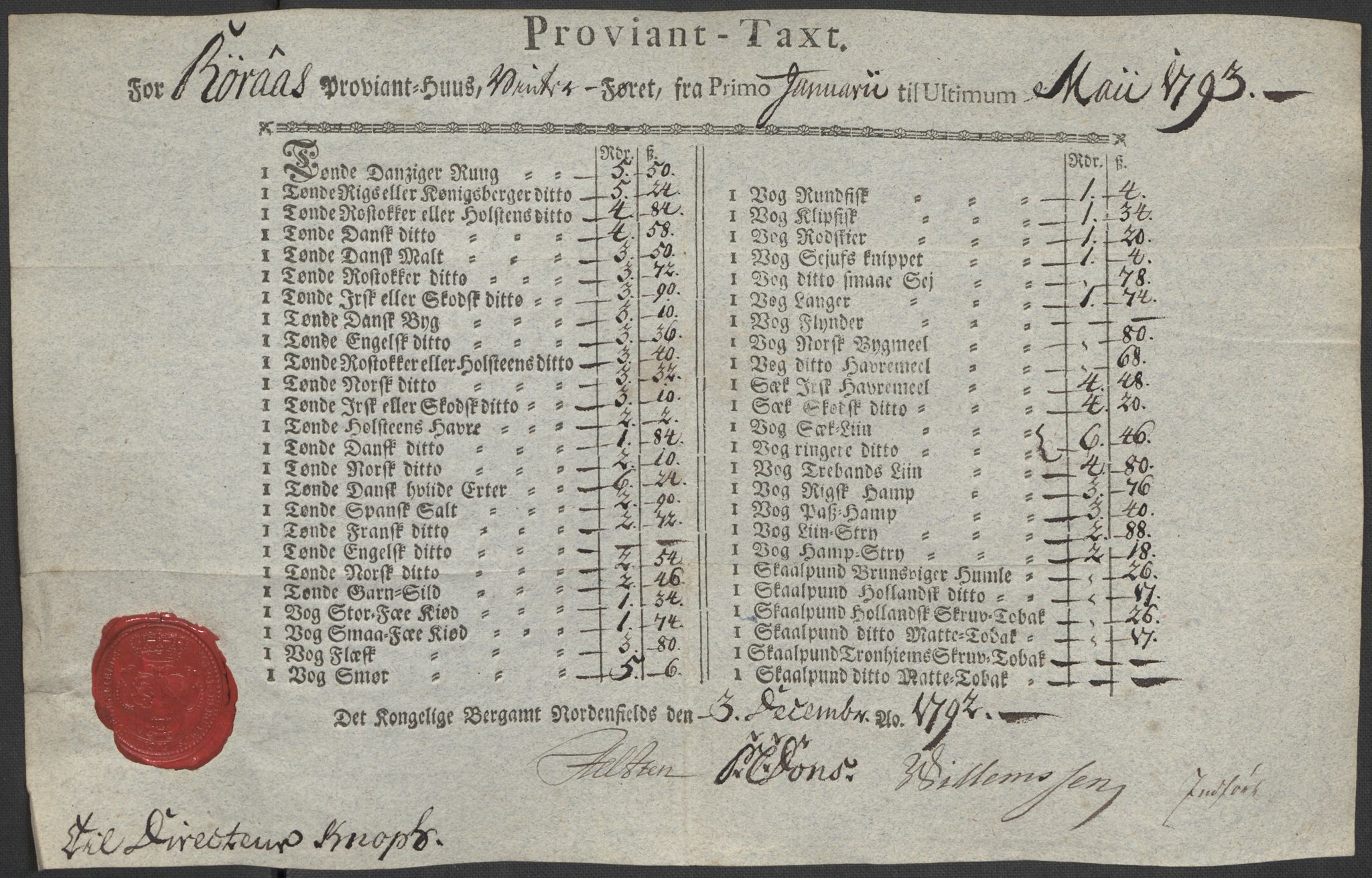 Røros kobberverk, AV/SAT-PA-0211/1/12/L0021: 12.20.9 Provianttakster, 1765-1824, p. 112