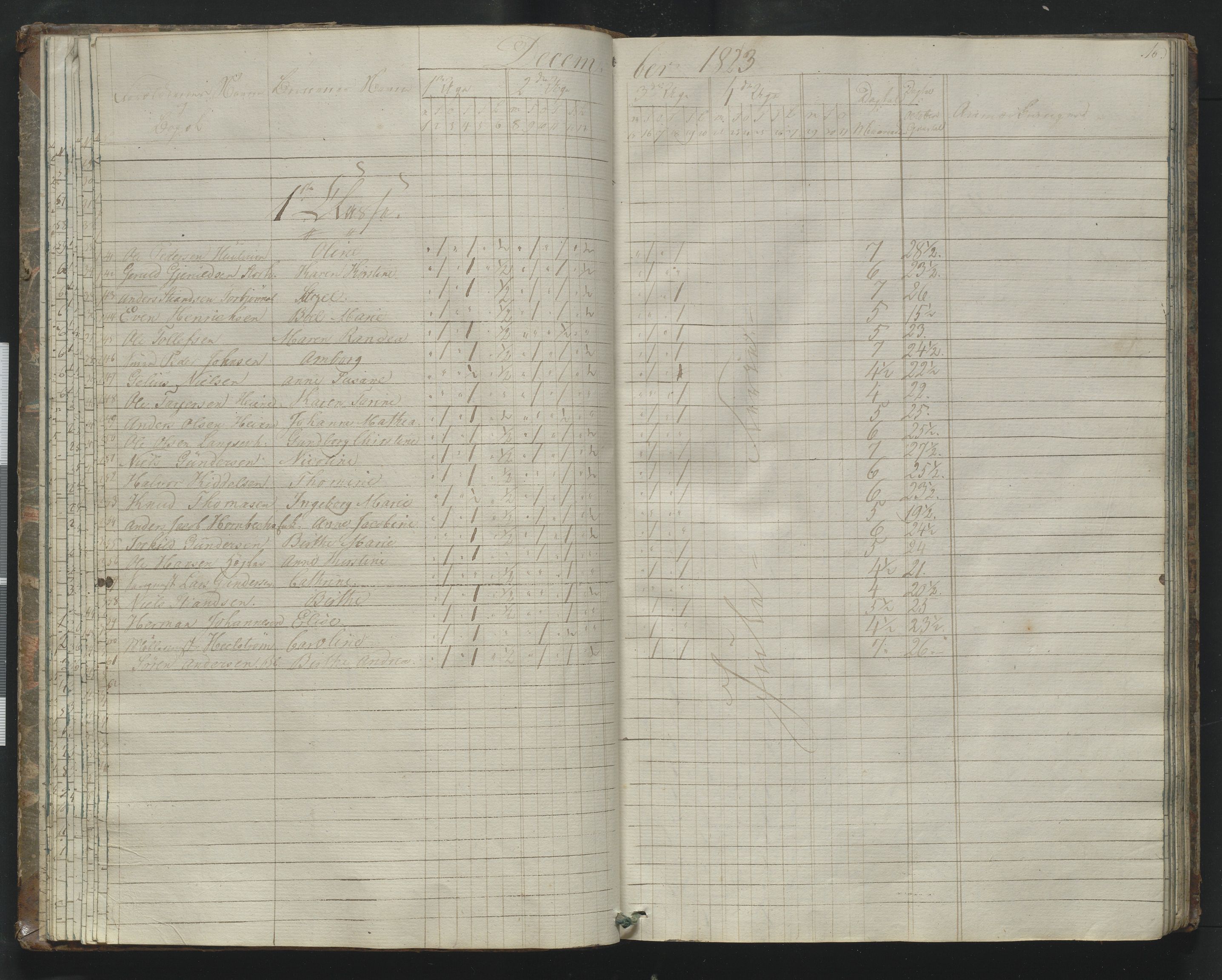 Arendal kommune, Katalog I, AAKS/KA0906-PK-I/07/L0170: Journal ved Barbu faste skole, 1823-1830, p. 16