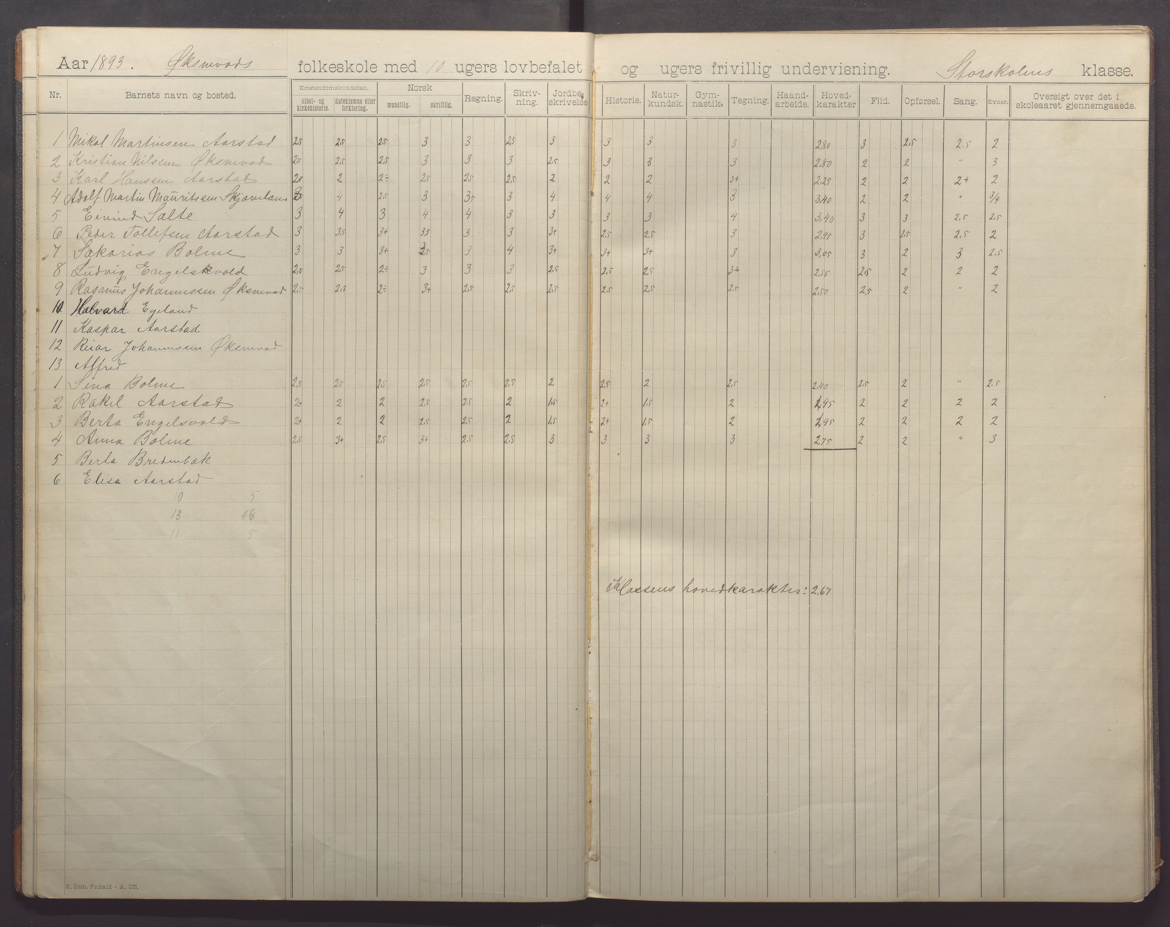 Klepp kommune - Haugebakke skule, IKAR/K-100292/H/L0002: Skoleprotokoll, 1892-1898, p. 14