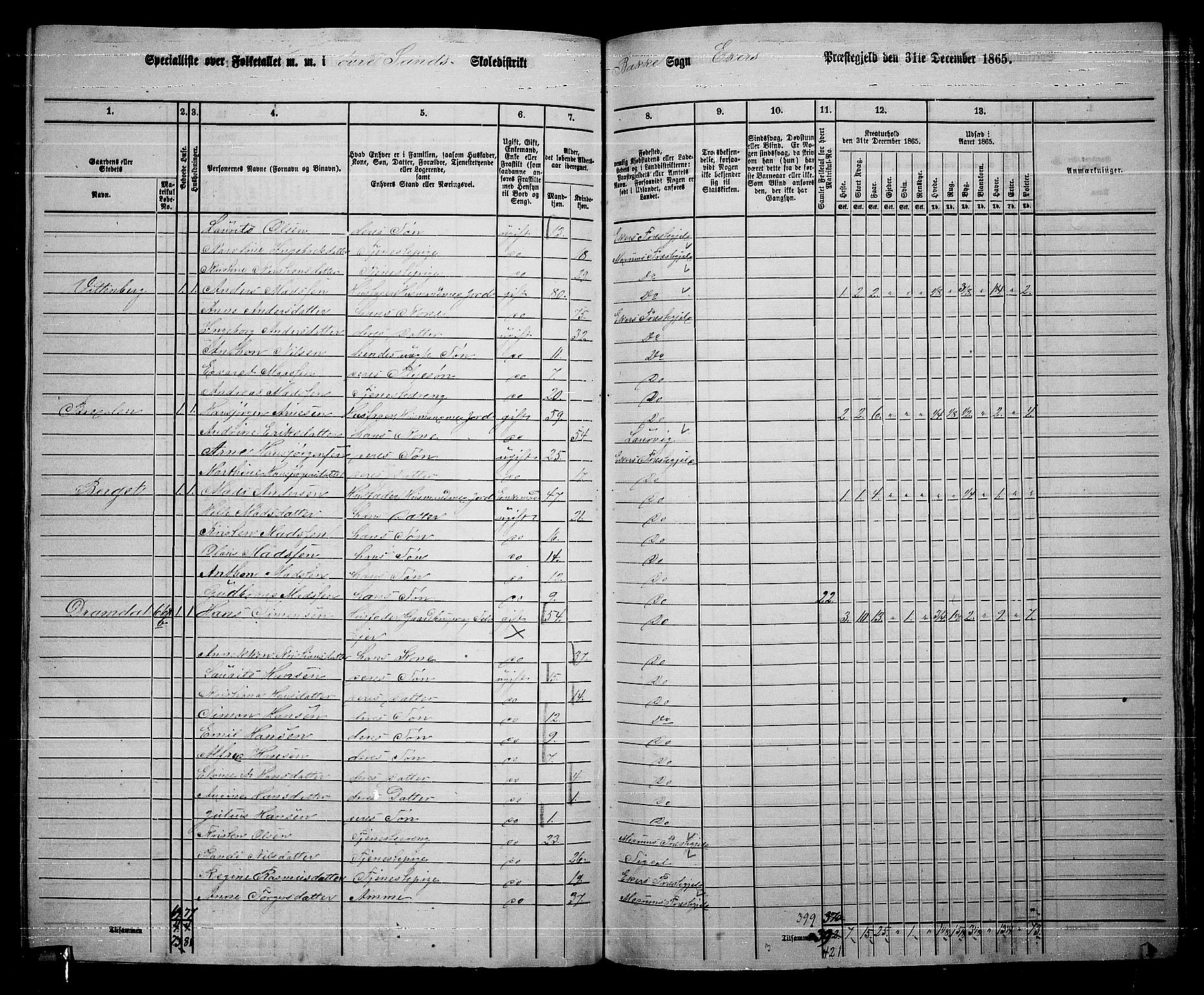 RA, 1865 census for Eiker, 1865, p. 469