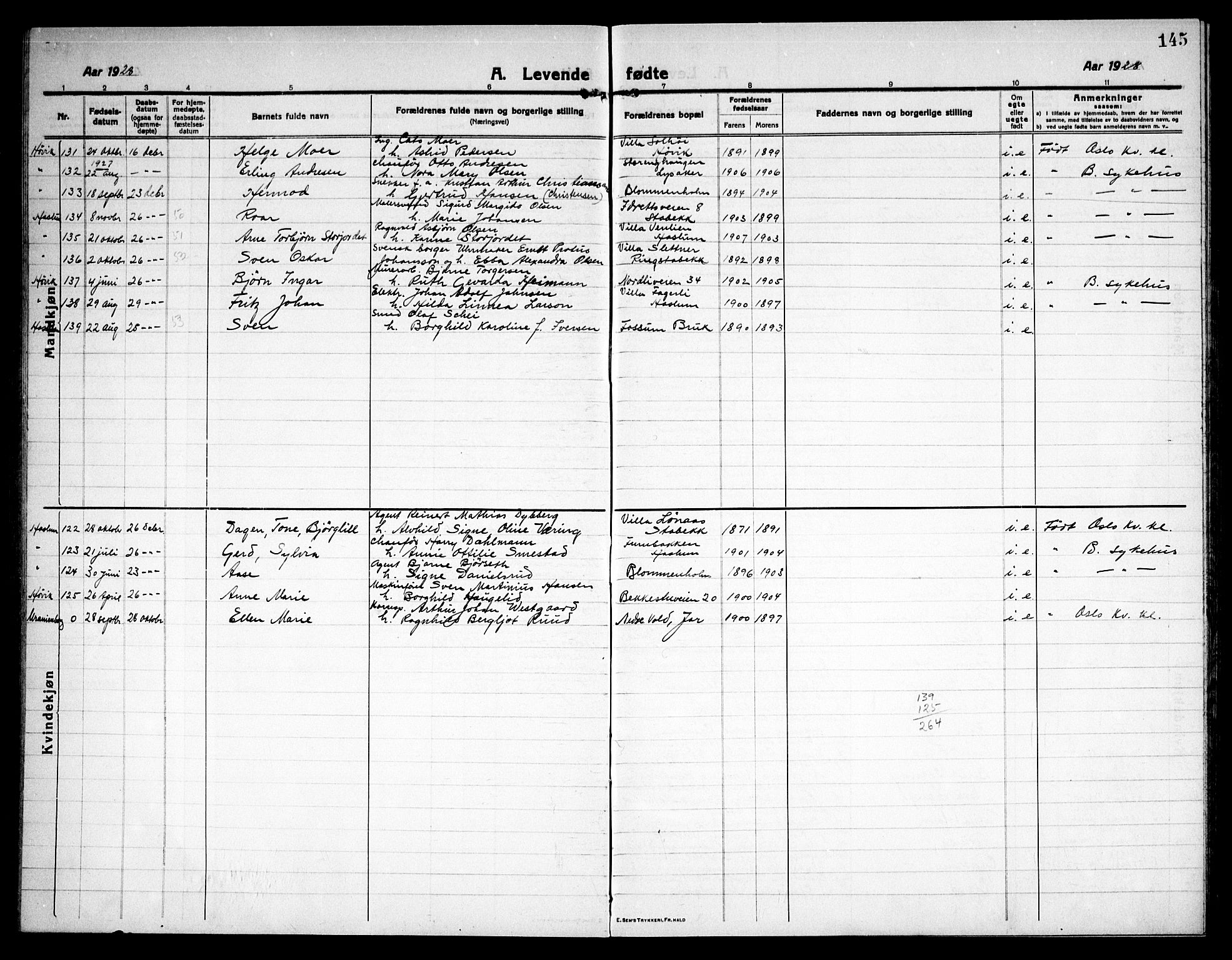 Østre Bærum prestekontor Kirkebøker, AV/SAO-A-10887/G/Ga/L0002: Parish register (copy) no. 2, 1912-1929, p. 145