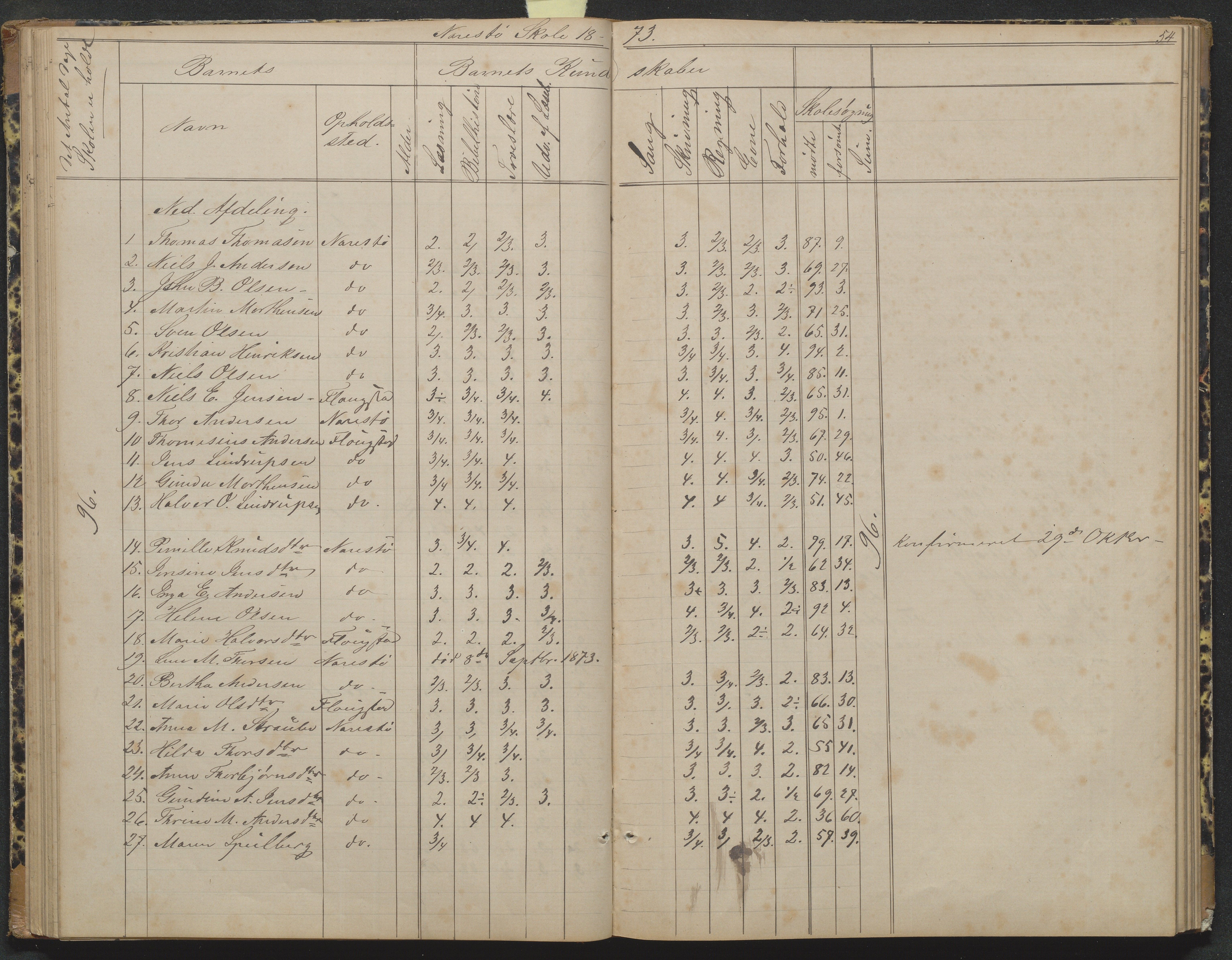 Flosta kommune, Narestø skole, AAKS/KA0916-550c/F2/L0004: Skoleprotokoll for den frivillige skoletid, 1863-1891, p. 54