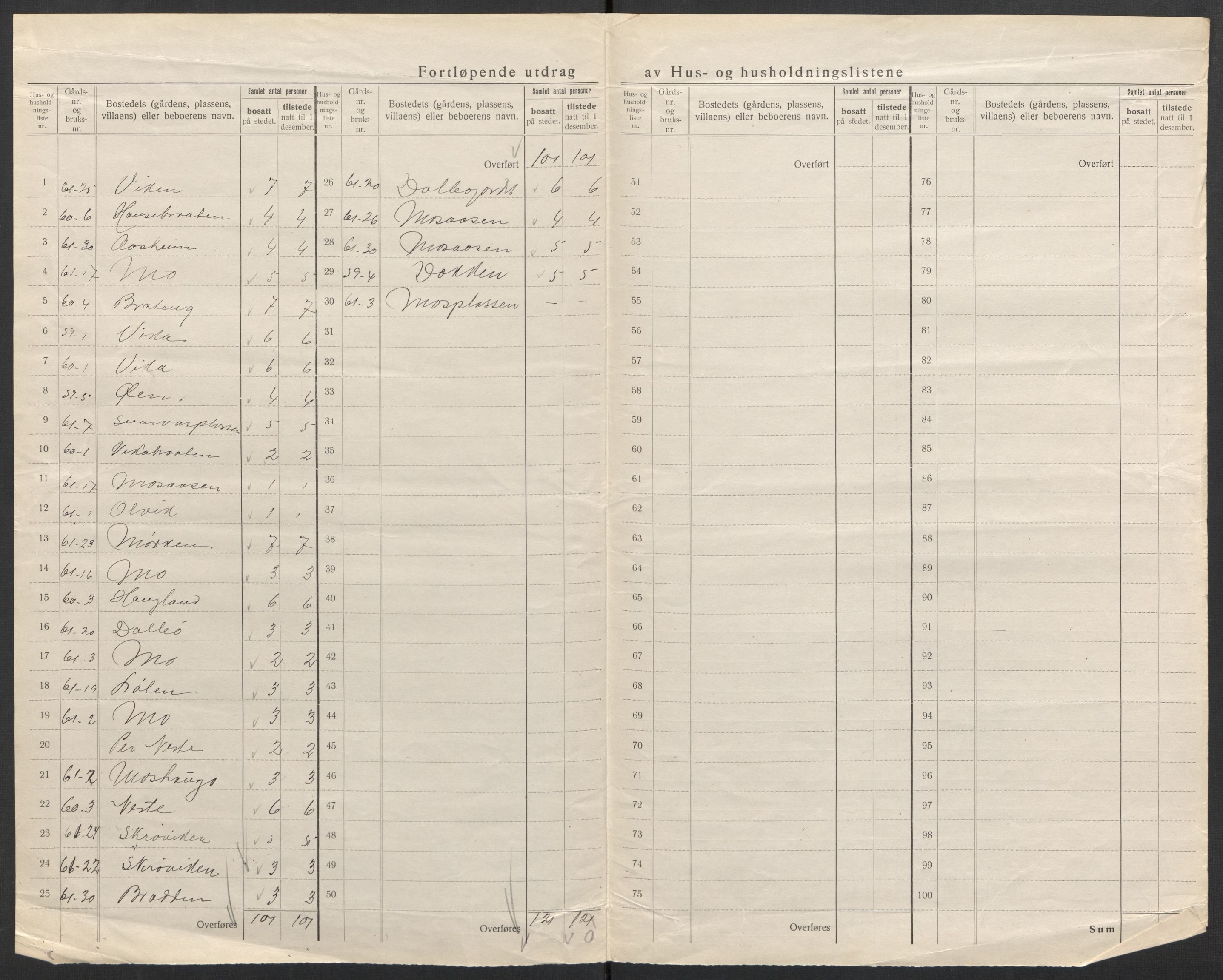 SAH, 1920 census for Vestre Slidre, 1920, p. 34