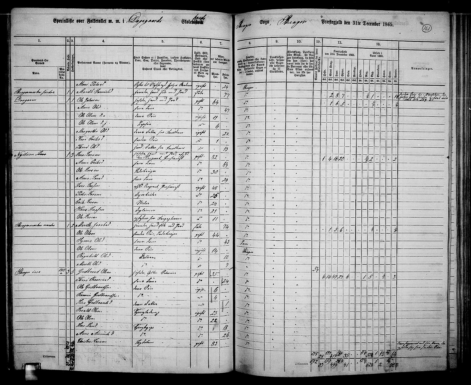 RA, 1865 census for Skjåk, 1865, p. 21