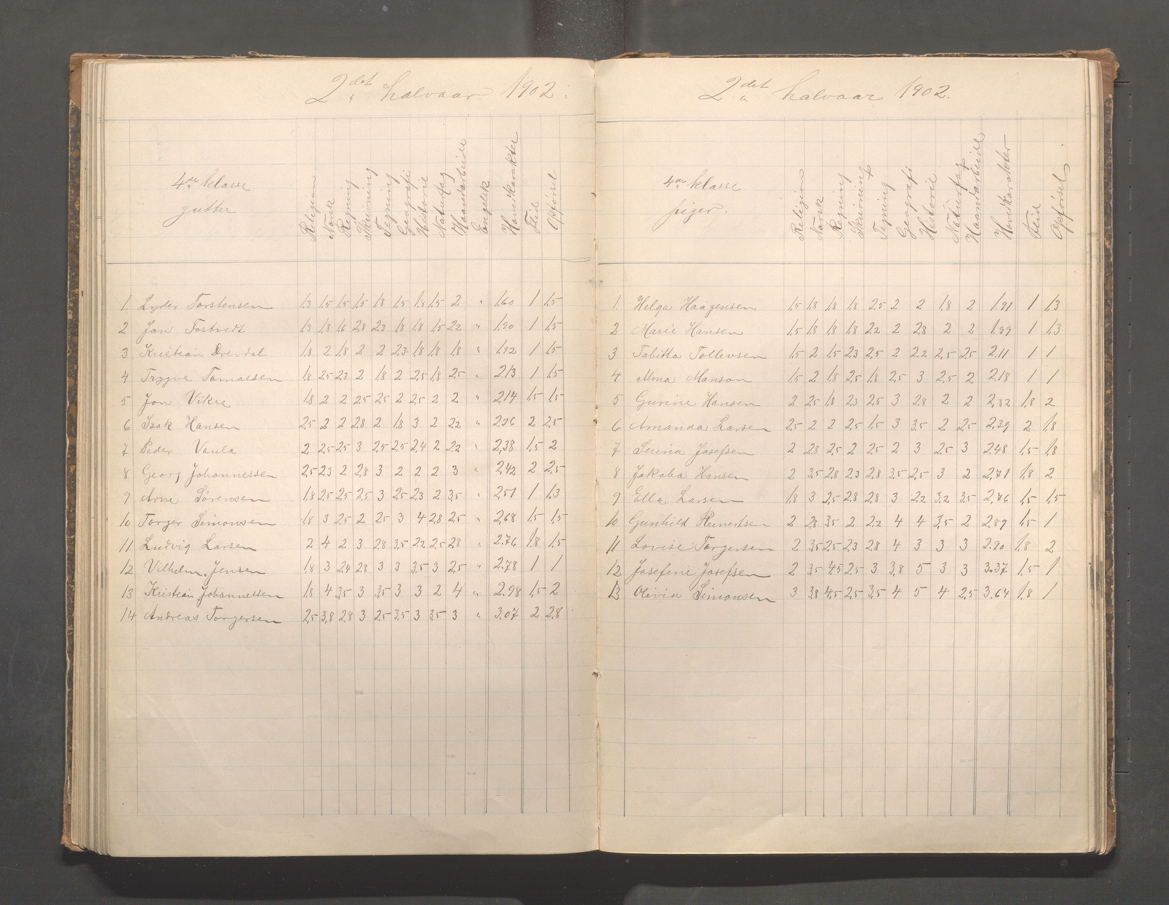 Skudeneshavn kommune - Skudeneshavn skole, IKAR/A-373/F/L0008: Karakterprotokoll, 1892-1908, p. 101