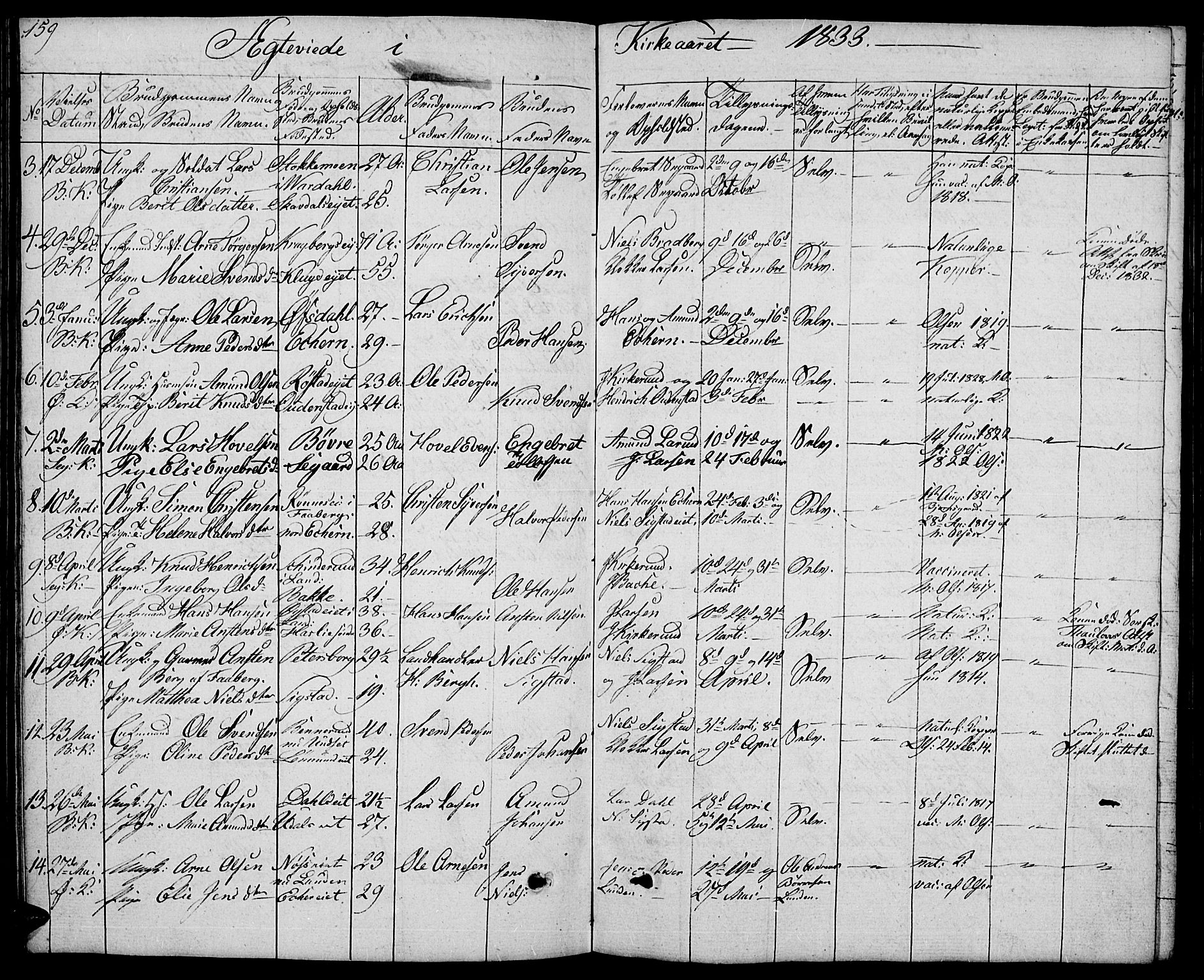 Biri prestekontor, SAH/PREST-096/H/Ha/Hab/L0002: Parish register (copy) no. 2, 1828-1842, p. 159