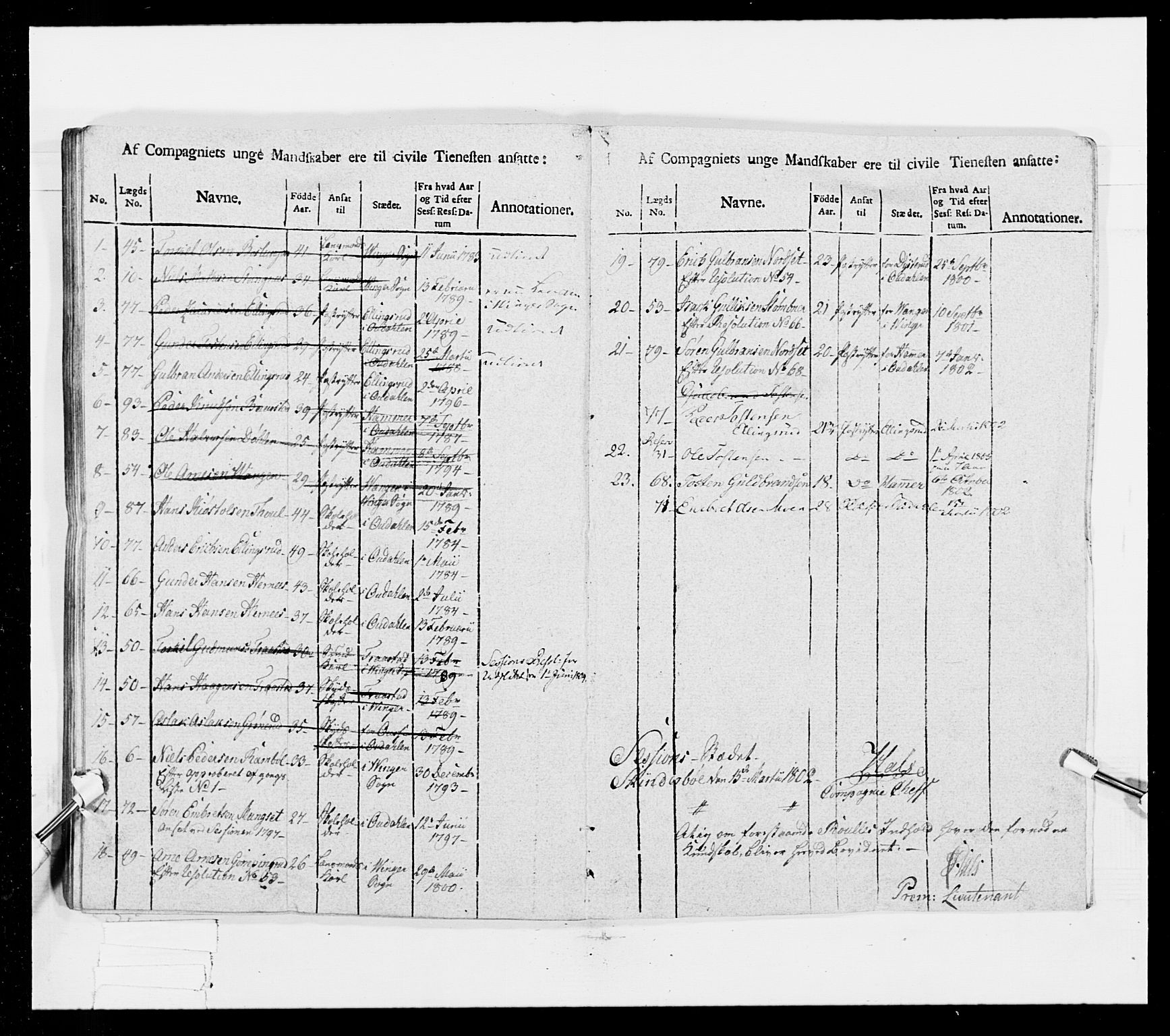 Generalitets- og kommissariatskollegiet, Det kongelige norske kommissariatskollegium, AV/RA-EA-5420/E/Eh/L0025: Skiløperkompaniene, 1766-1803, p. 340