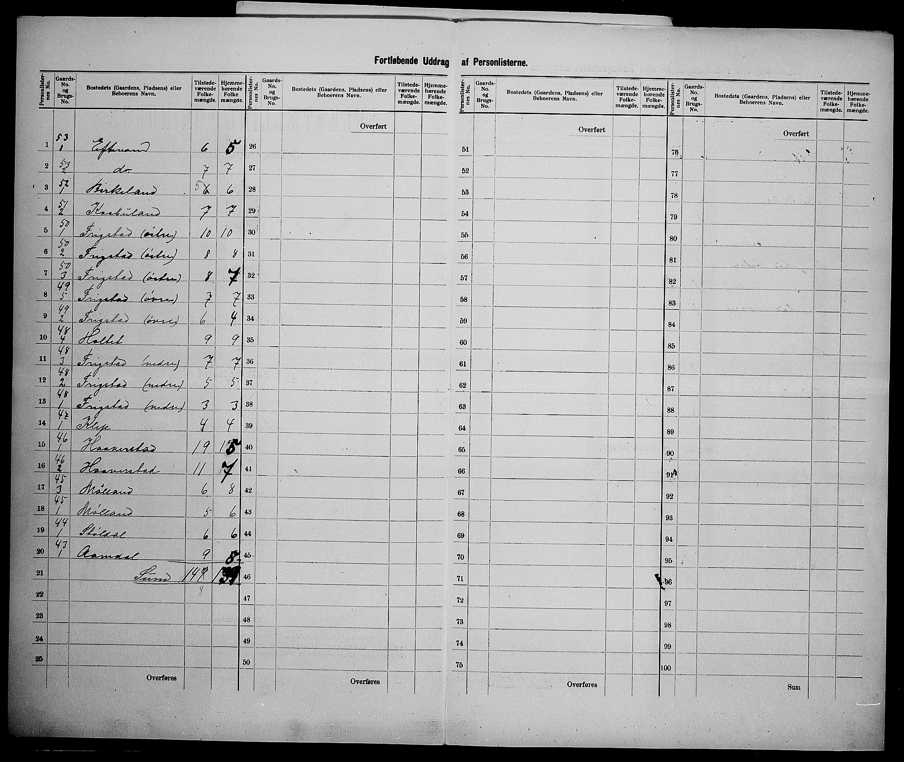 SAK, 1900 census for Iveland, 1900, p. 26