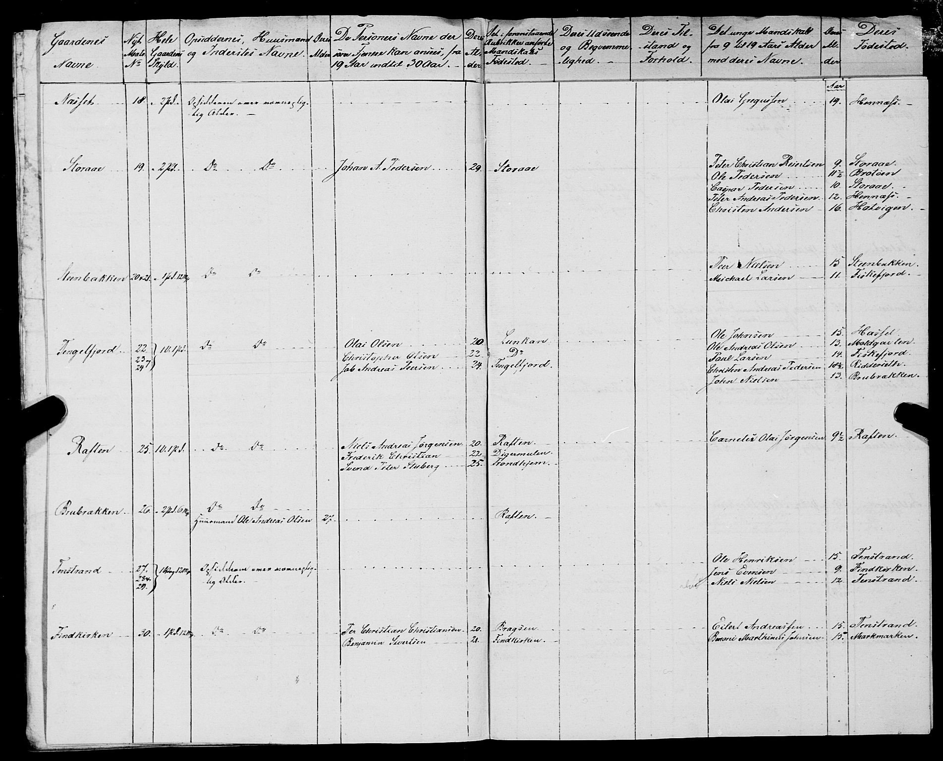 Fylkesmannen i Nordland, AV/SAT-A-0499/1.1/R/Ra/L0028: Innrulleringsmanntall for Hadsel (Kalsnes og Ulvøe fjerdinger), 1806-1836, p. 443