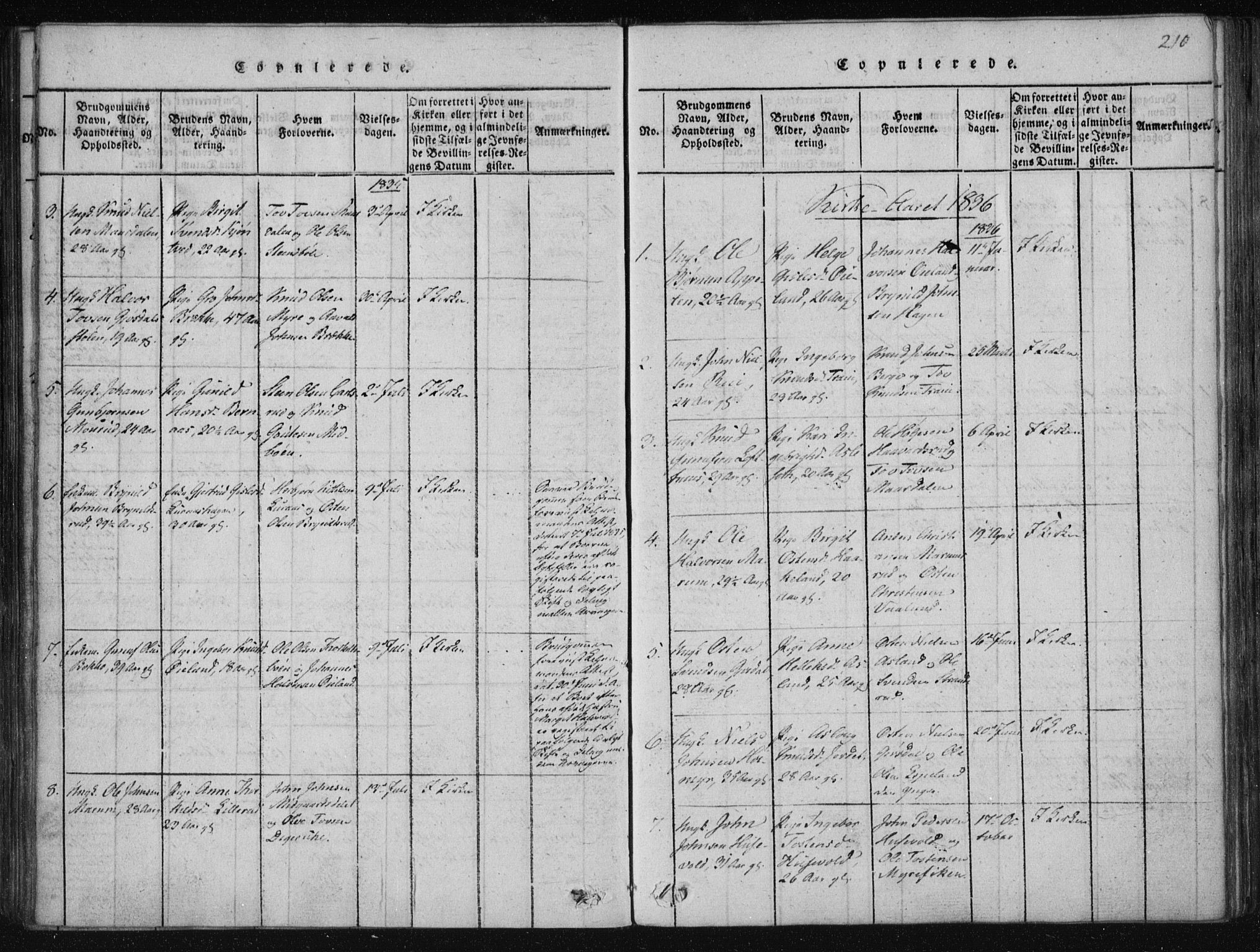 Tinn kirkebøker, SAKO/A-308/F/Fa/L0004: Parish register (official) no. I 4, 1815-1843, p. 209b-210a