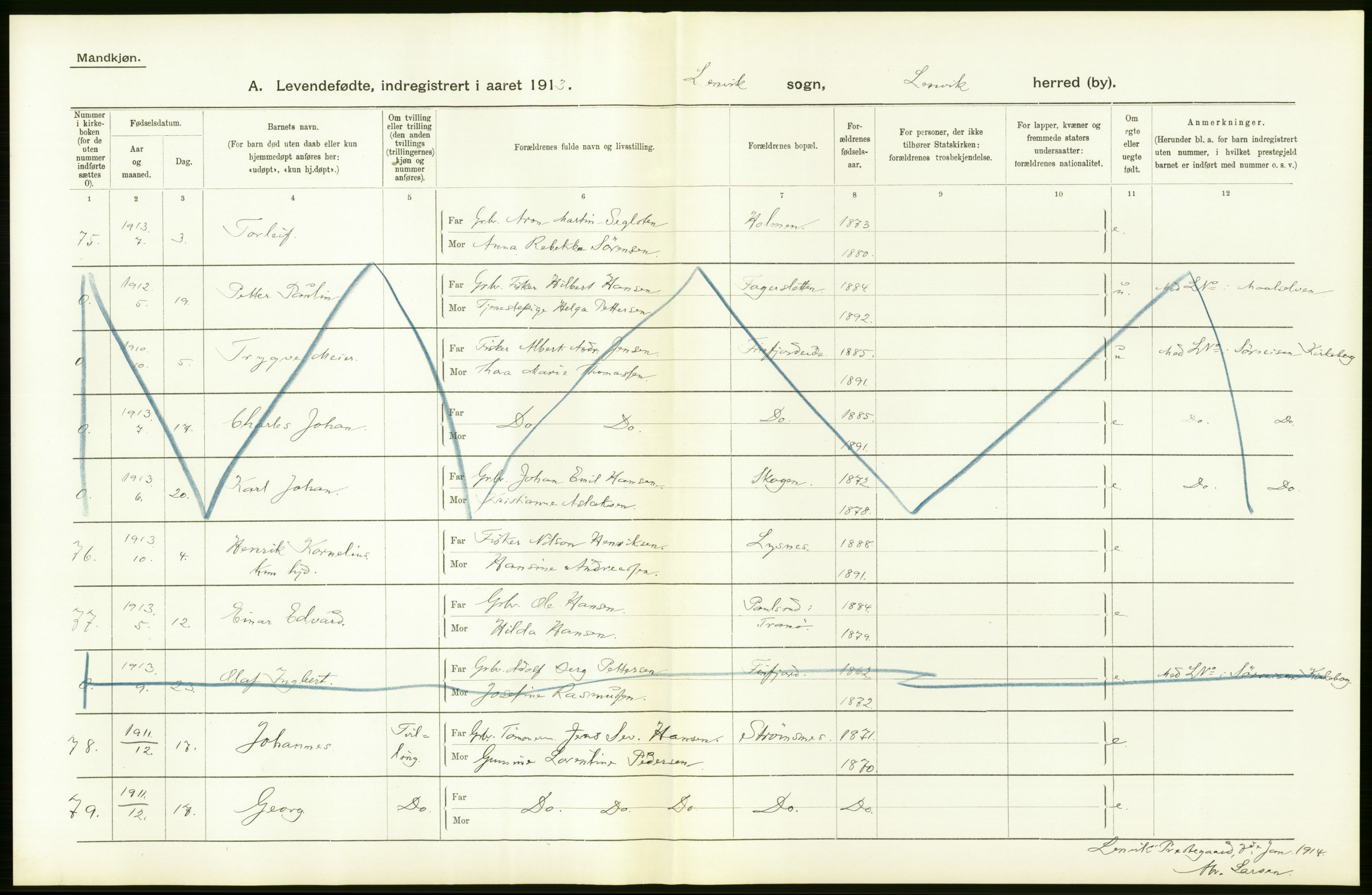 Statistisk sentralbyrå, Sosiodemografiske emner, Befolkning, AV/RA-S-2228/D/Df/Dfb/Dfbc/L0046: Tromsø amt: Levendefødte menn og kvinner. Bygder og byer., 1913, p. 118