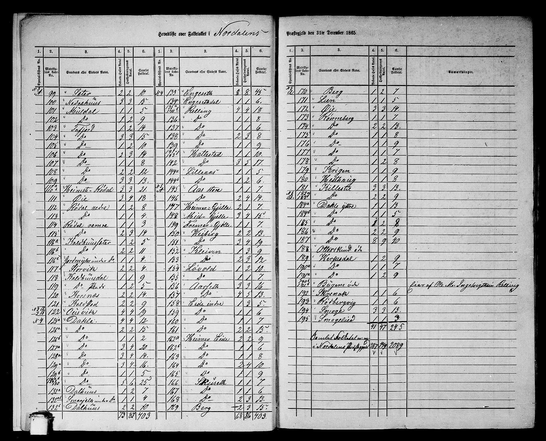 RA, 1865 census for Norddal, 1865, p. 7