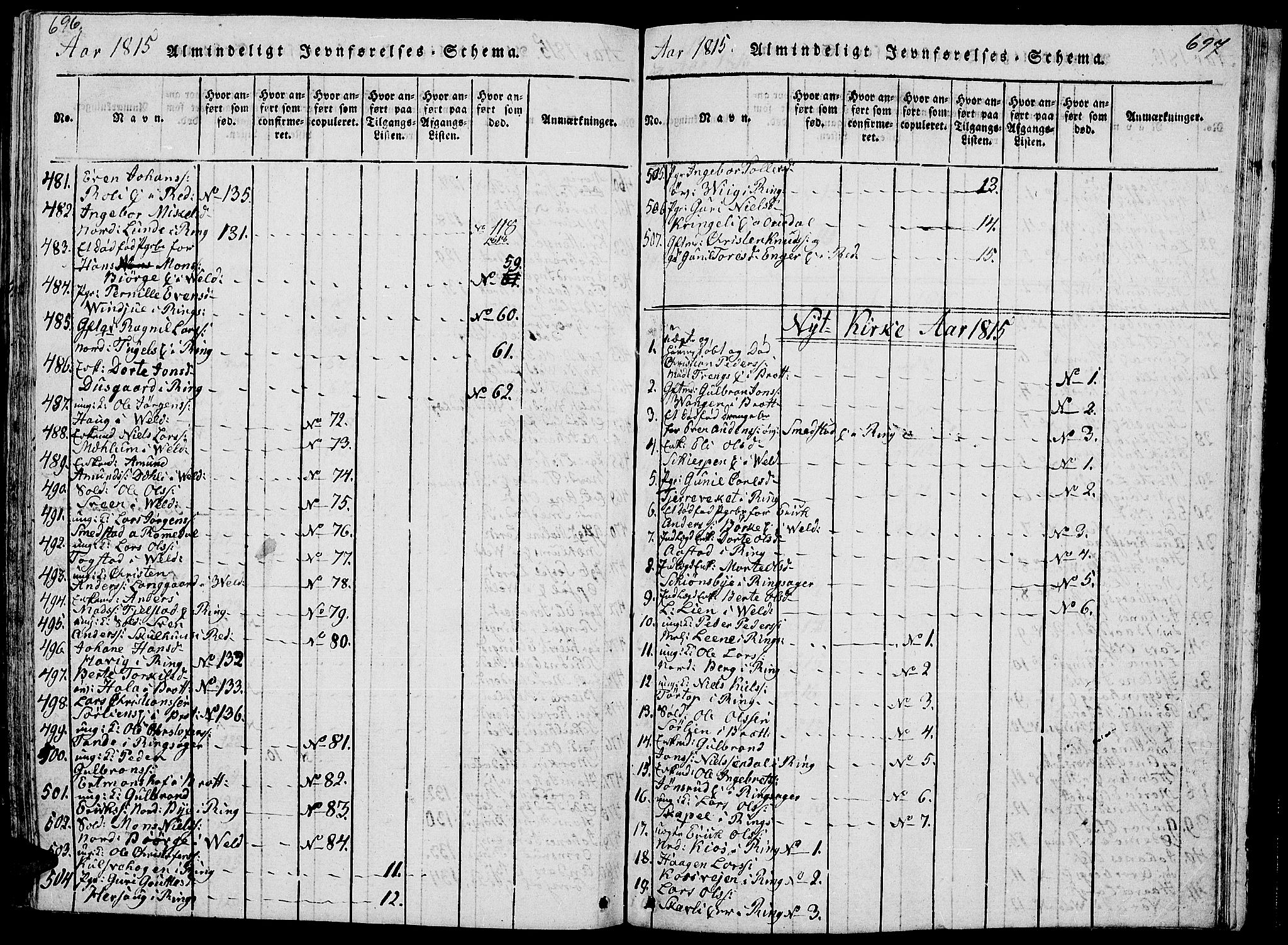 Ringsaker prestekontor, AV/SAH-PREST-014/L/La/L0001: Parish register (copy) no. 1, 1814-1826, p. 696-697