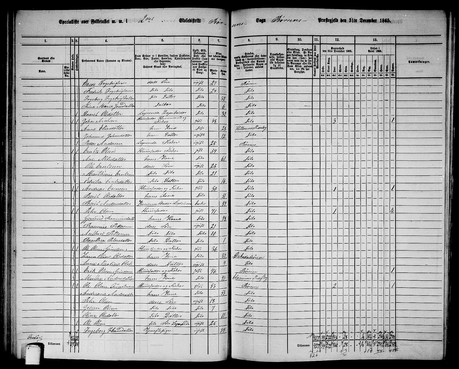 RA, 1865 census for Børsa, 1865, p. 48