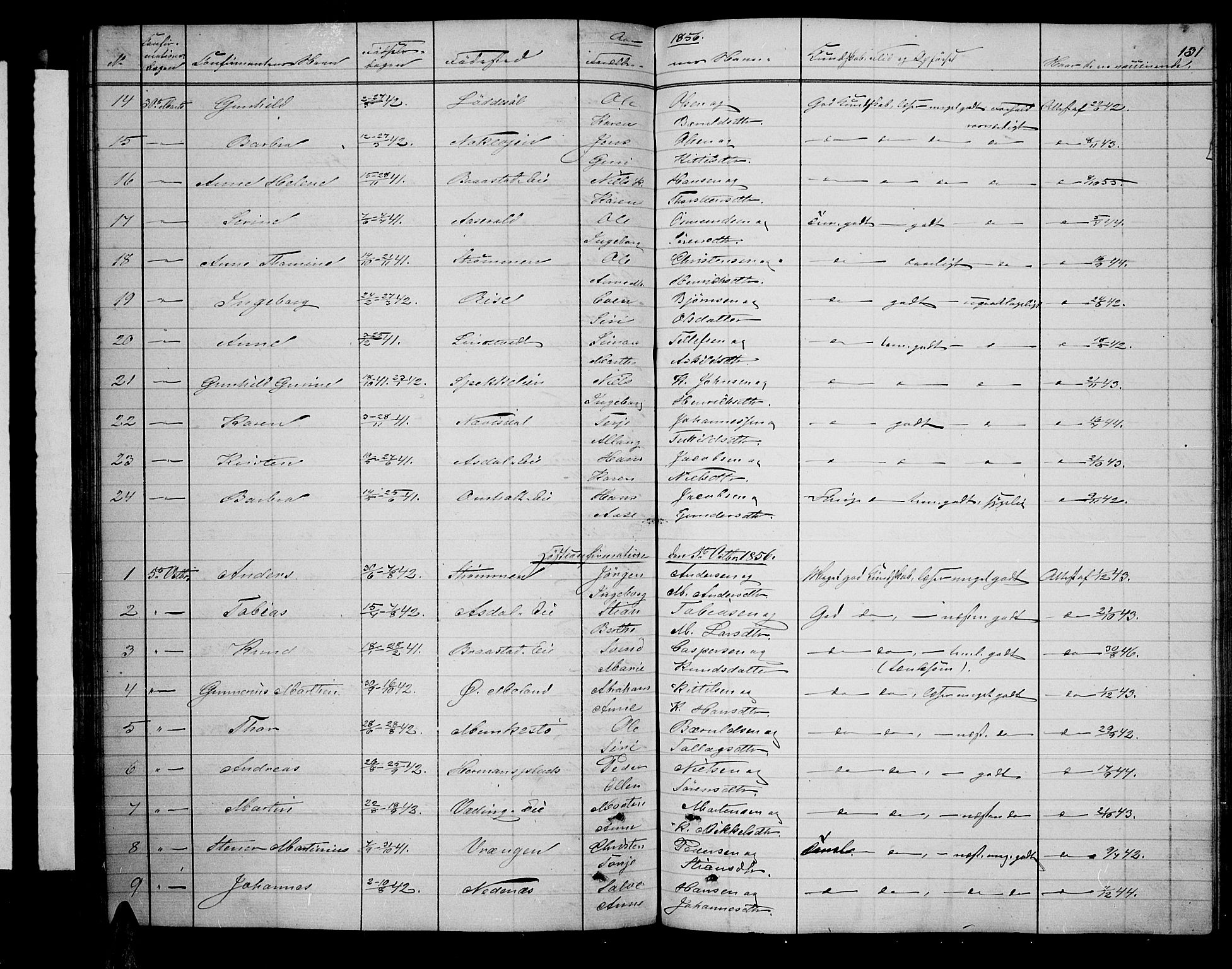 Øyestad sokneprestkontor, SAK/1111-0049/F/Fb/L0007: Parish register (copy) no. B 7, 1854-1872, p. 131