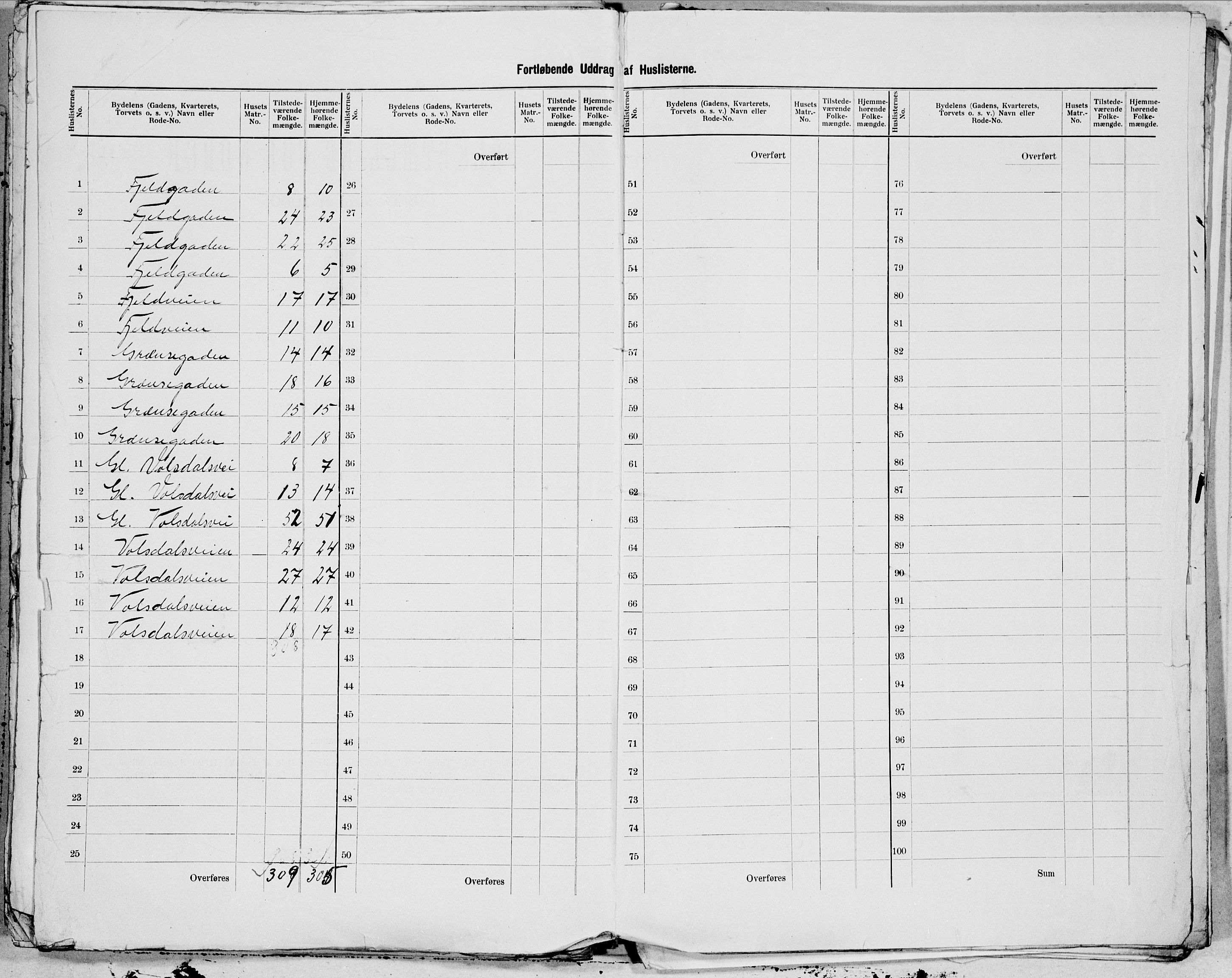 SAT, 1900 census for Ålesund, 1900, p. 45