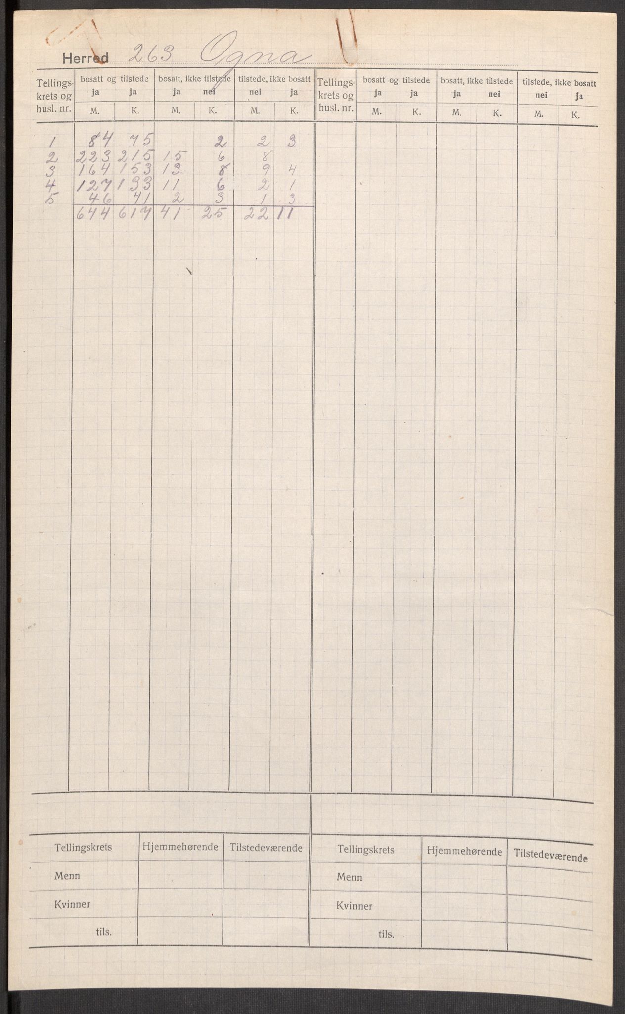 SAST, 1920 census for Ogna, 1920, p. 2