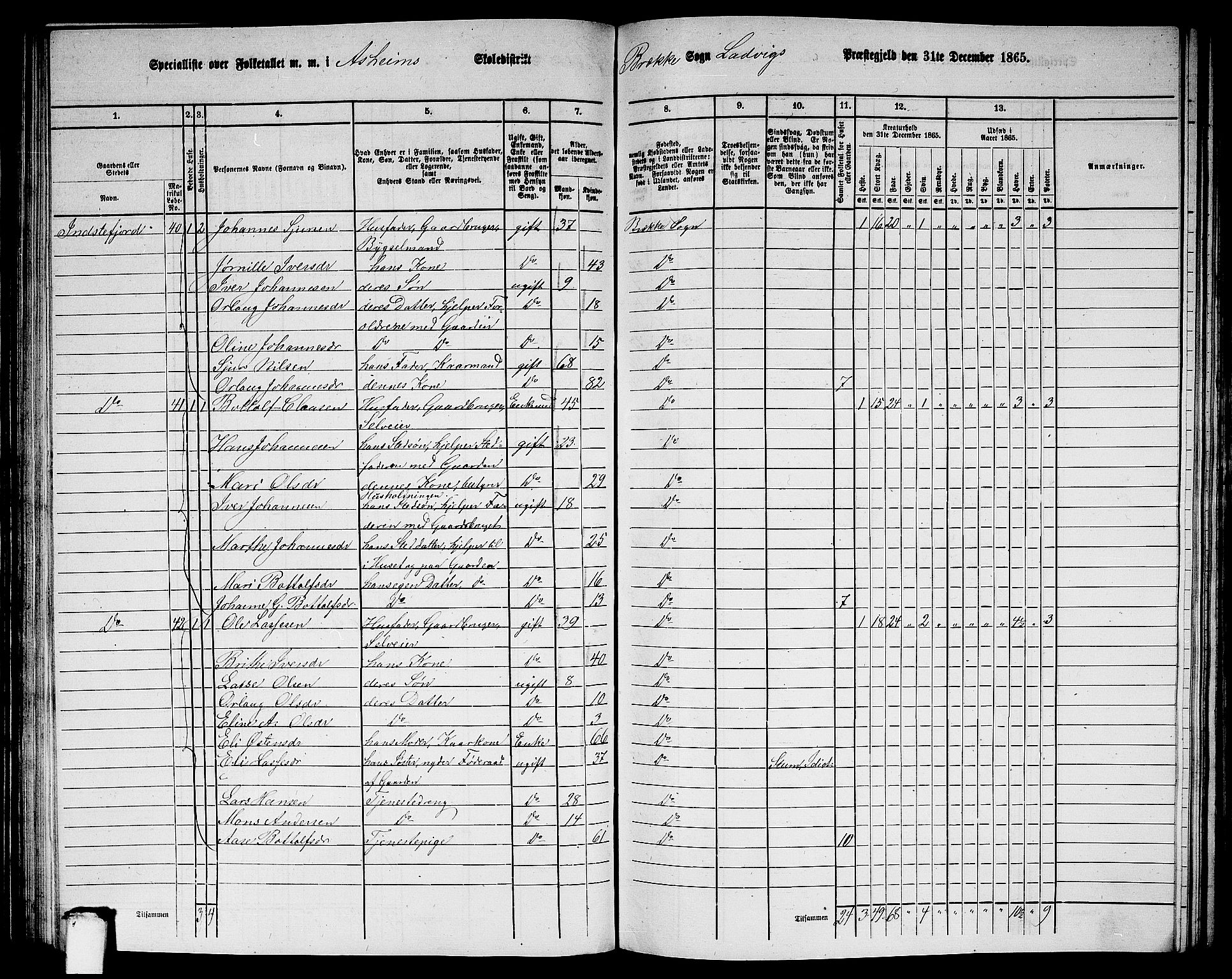 RA, 1865 census for Lavik, 1865, p. 92