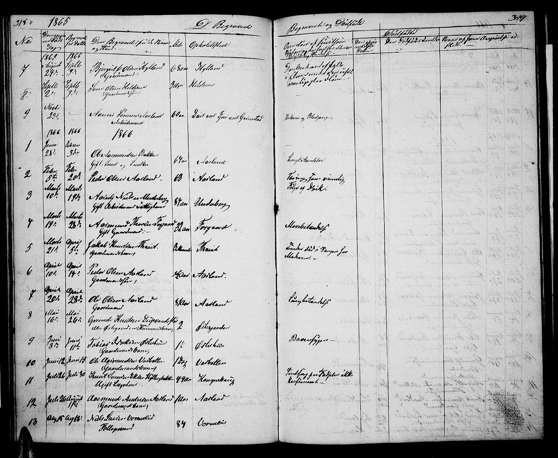 Åseral sokneprestkontor, SAK/1111-0051/F/Fb/L0001: Parish register (copy) no. B 1, 1856-1877, p. 318-319
