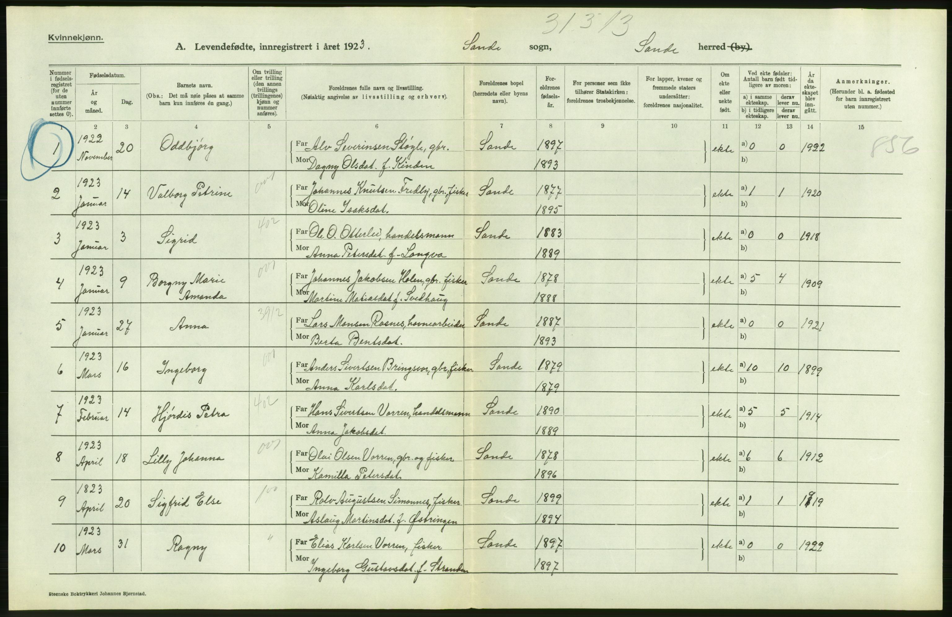 Statistisk sentralbyrå, Sosiodemografiske emner, Befolkning, AV/RA-S-2228/D/Df/Dfc/Dfcc/L0033: Møre fylke: Levendefødte menn og kvinner. Bygder., 1923, p. 394